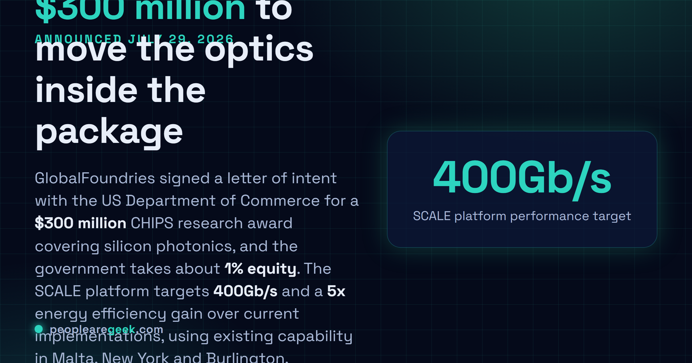 Carte réponse : GlobalFoundries a signé le 29 juillet 2026 une lettre d'intention CHIPS de 300 millions de dollars pour la photonique sur silicium, avec une cible de 400 Gb/s et un gain d'efficacité de 5x sur sa plateforme SCALE d'optique co-packagée, le département du Commerce prenant environ 1 % du capital.