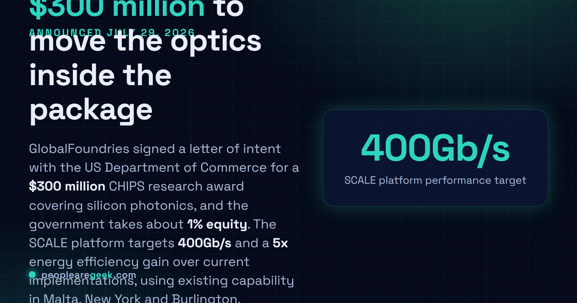 Answer card: GlobalFoundries signed a $300 million CHIPS research letter of intent for silicon photonics on July 29, 2026, targeting 400Gb/s and a 5x energy efficiency gain with its SCALE co-packaged optics platform, with the US Department of Commerce taking about 1% equity.