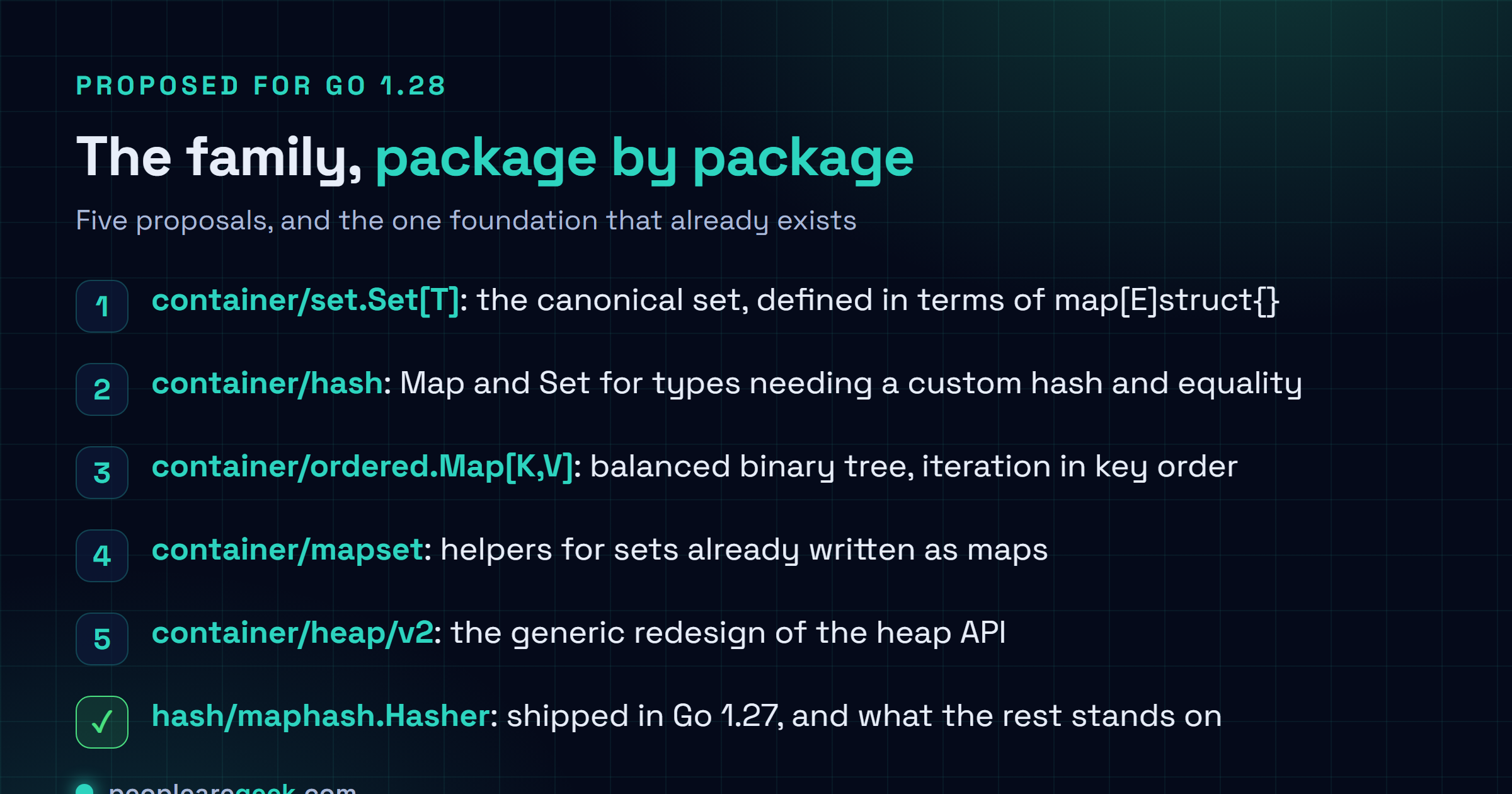 Liste des paquets de collections proposés pour Go : container/set.Set pour les éléments comparables, container/hash avec Map et Set pilotés par un hacheur sur mesure, container/ordered.Map adossé à un arbre binaire équilibré, container/mapset pour les ensembles écrits à l'ancienne, container/heap/v2 comme tas générique, et hash/maphash.Hasher déjà livré dans Go 1.27.