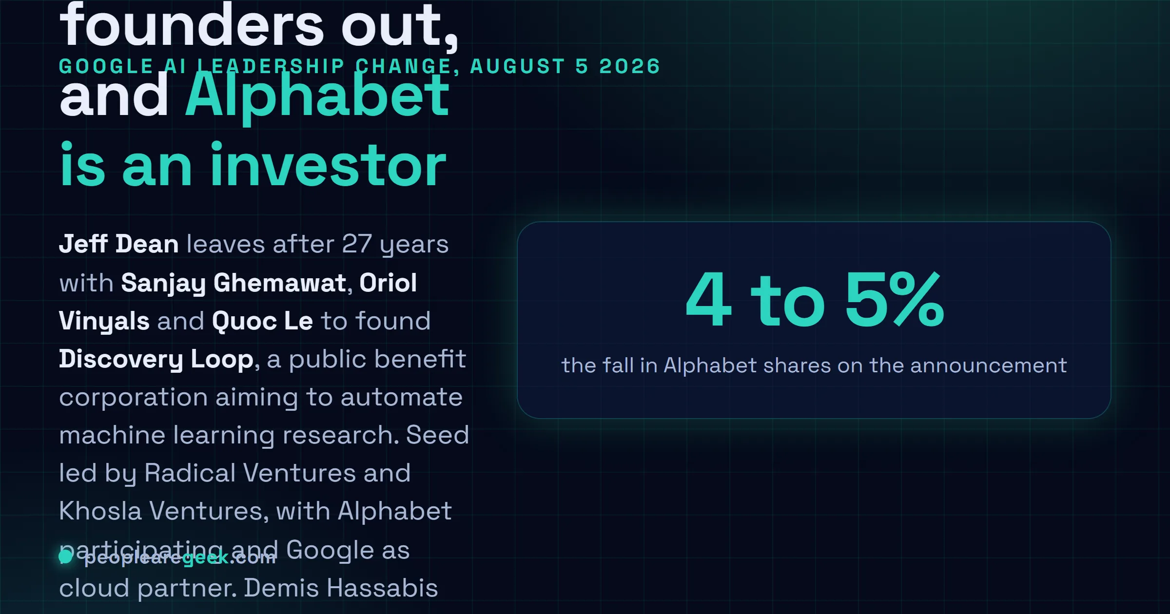 Answer card: on August 5 2026 Jeff Dean left Google after 27 years alongside Sanjay Ghemawat, Oriol Vinyals and Quoc Le to co-found Discovery Loop, a public benefit corporation backed by Alphabet, Radical Ventures and Khosla Ventures, while Demis Hassabis became Alphabet chief scientist and Koray Kavukcuoglu took over Google DeepMind.