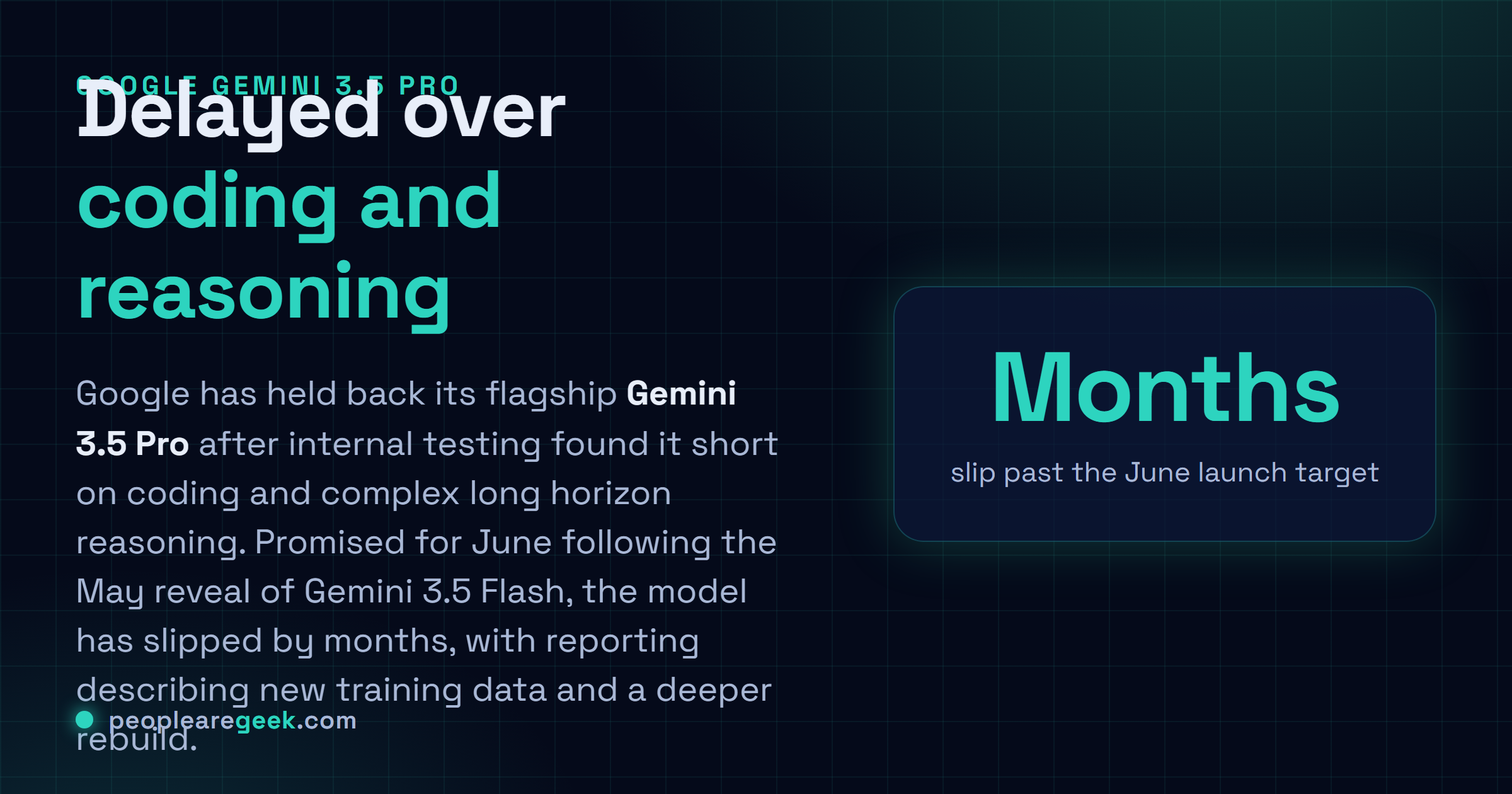 Answer card: Google has delayed Gemini 3.5 Pro after the model missed internal targets on coding and long horizon reasoning, pushing the flagship model months past its June launch date.
