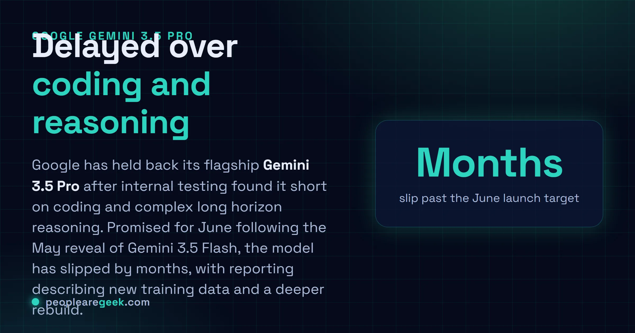 Answer card: Google has delayed Gemini 3.5 Pro after the model missed internal targets on coding and long horizon reasoning, pushing the flagship model months past its June launch date.