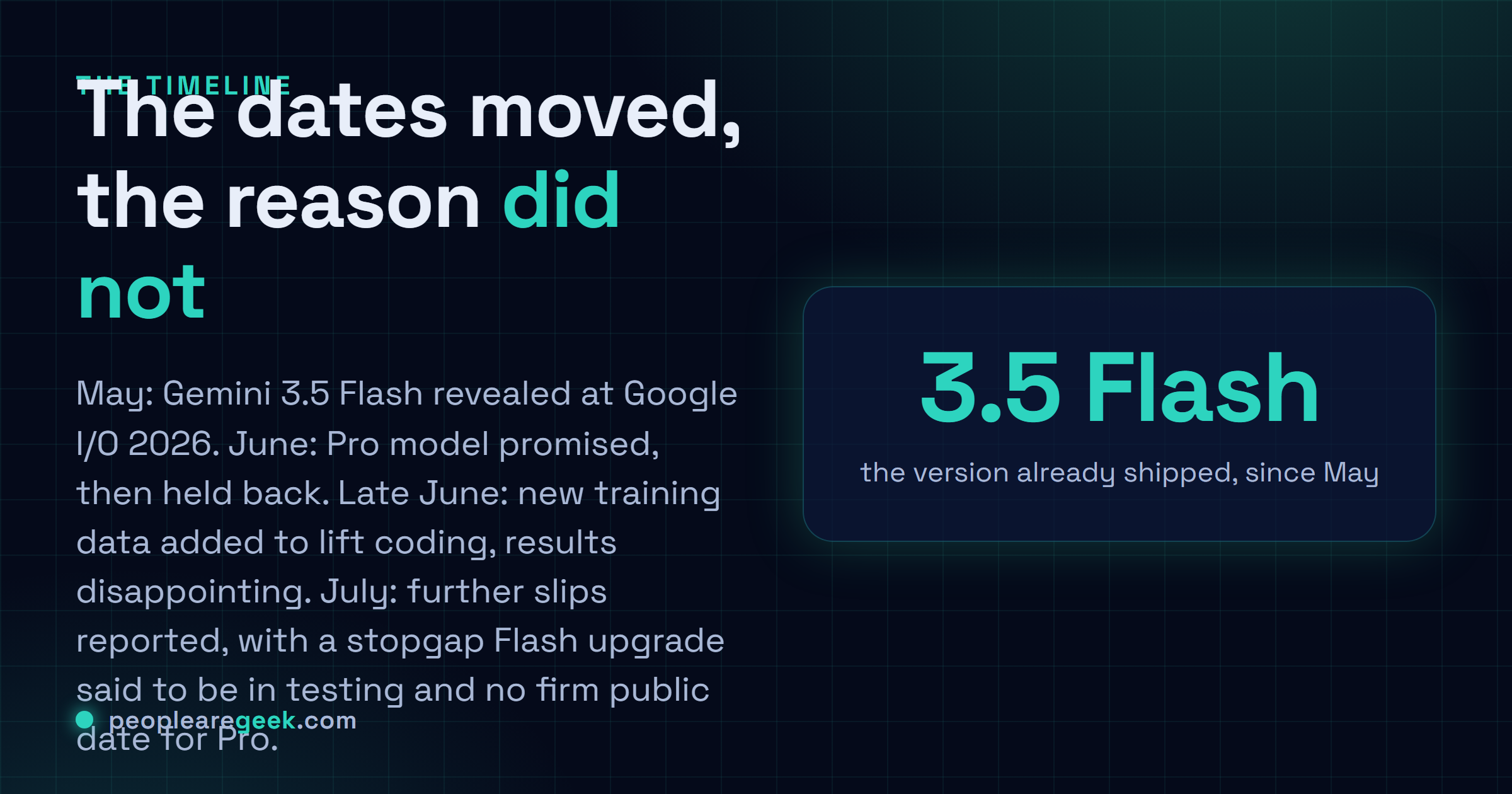 Answer card timeline: Gemini 3.5 Flash revealed at Google I O 2026 in May, Pro model promised for June, delayed through July over coding and reasoning, with a stopgap Flash upgrade reported in testing.