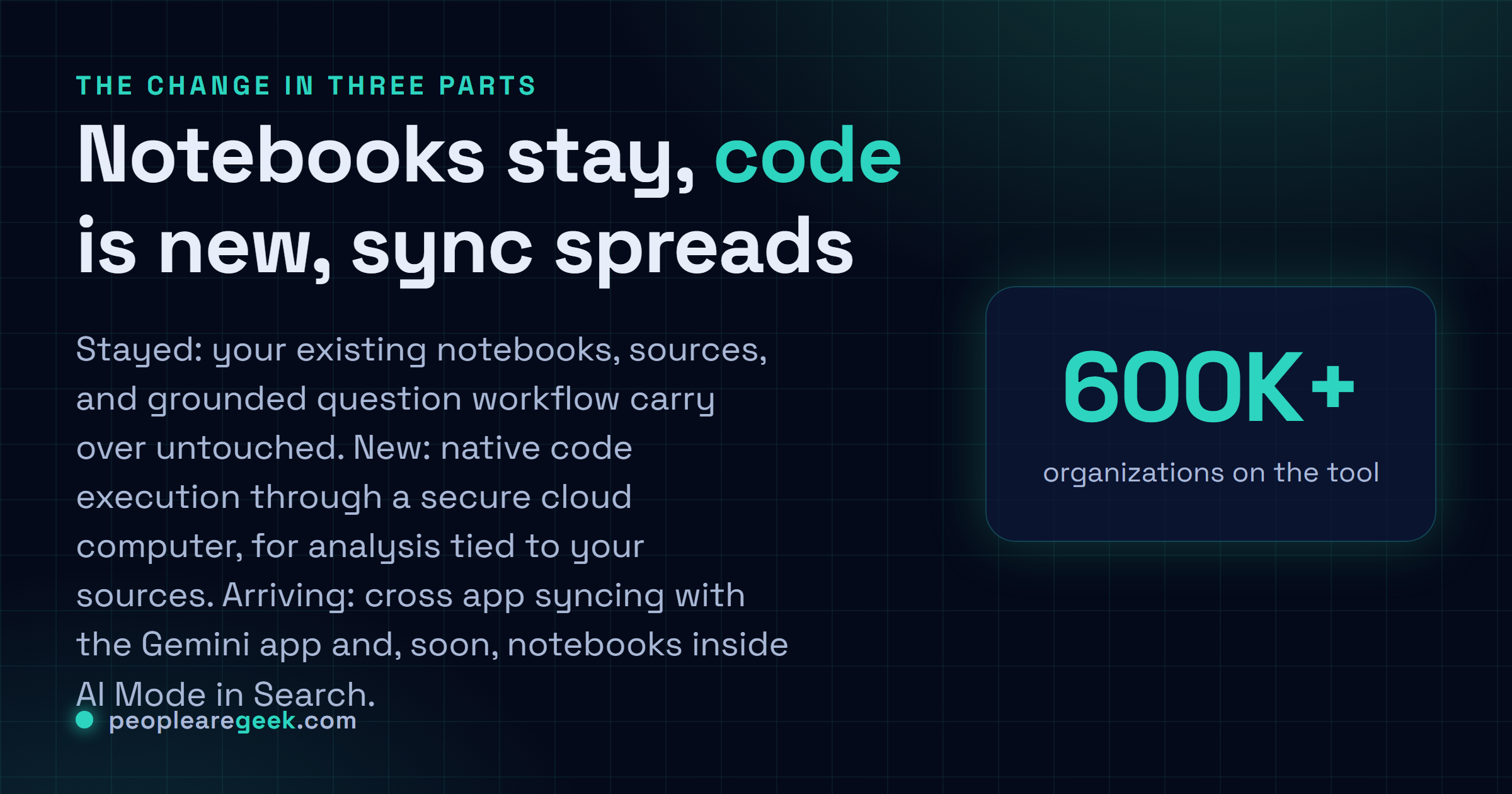 Carte reponse : Gemini Notebook conserve les carnets et sources existants, ajoute l'execution de code native via un ordinateur cloud securise, et se synchronise avec l'application Gemini et le mode IA de la recherche.