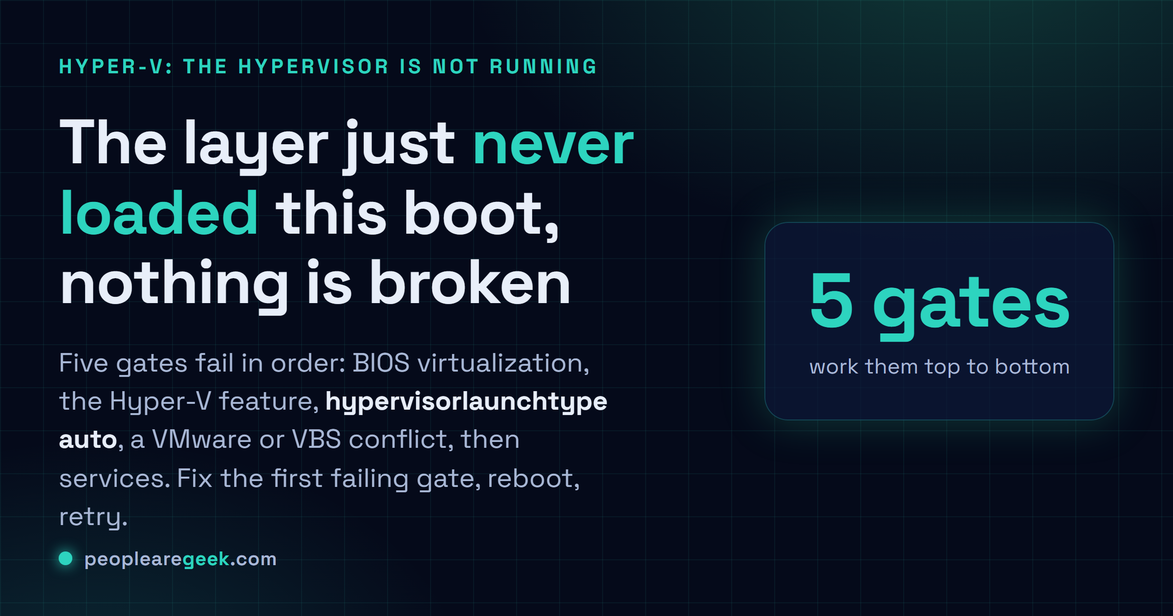 Carte réponse : la couche de l'hyperviseur ne s'est jamais chargée à ce démarrage. Passe cinq barrières dans l'ordre, virtualisation BIOS, la fonctionnalité, hypervisorlaunchtype auto, un conflit, puis les services.