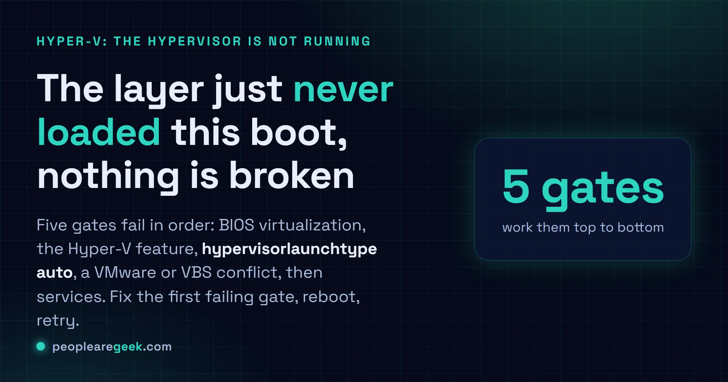 Answer card for fixing 'the hypervisor is not running' in Hyper-V: five gates in order, BIOS virtualization, the feature, hypervisorlaunchtype, conflicts, then services.