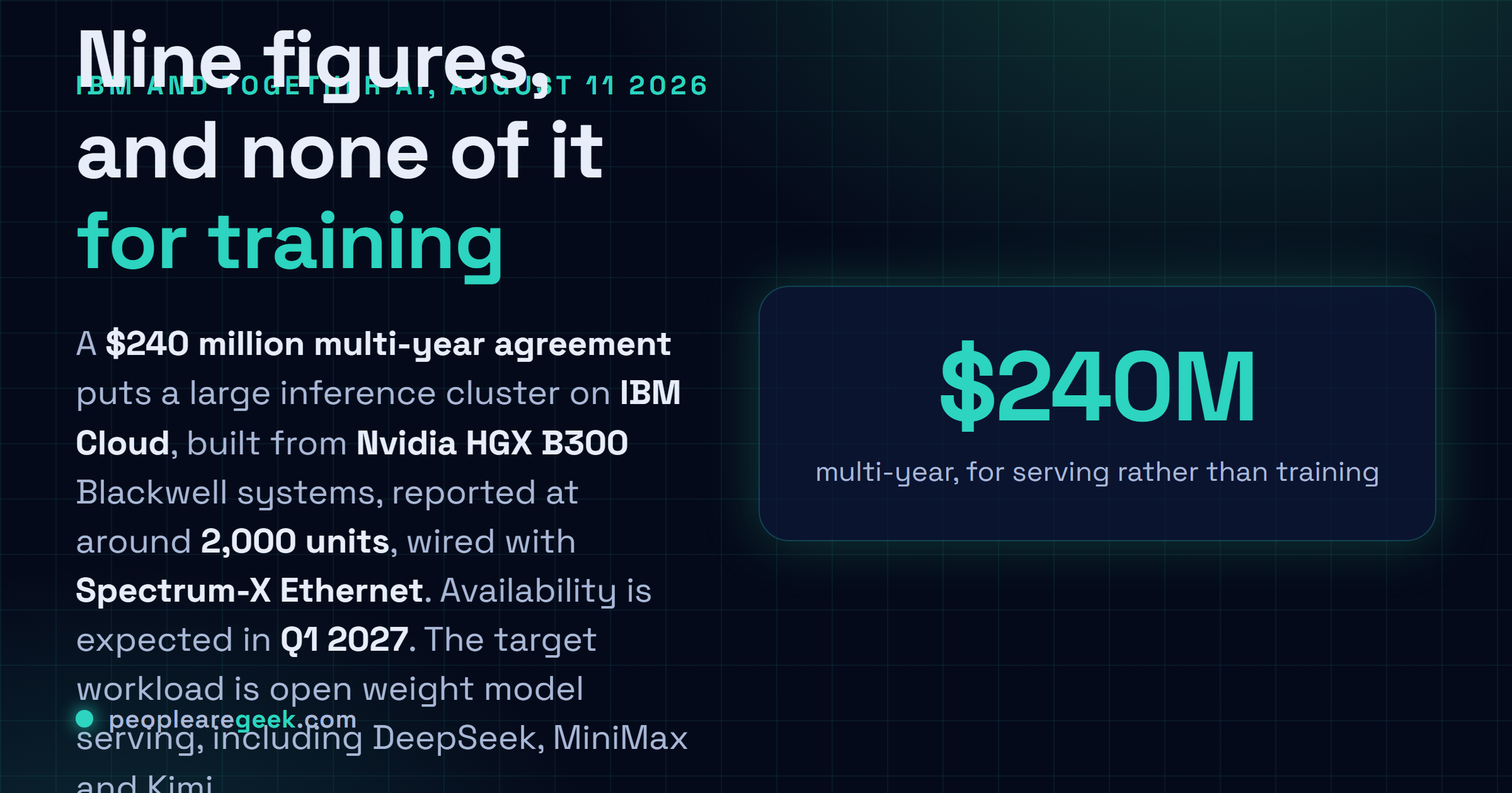 Answer card describing the IBM and Together AI agreement signed on August 11, 2026, a 240 million dollar multi-year deal for an inference cluster on IBM Cloud built from around 2000 Nvidia HGX B300 Blackwell systems connected with Spectrum-X Ethernet, aimed at serving open weight models and expected to be available in the first quarter of 2027.