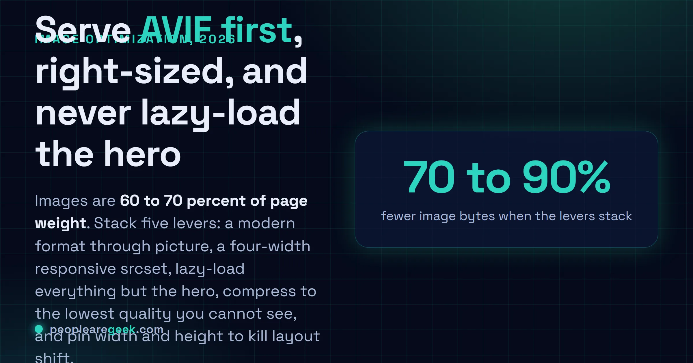 Answer card for image optimization in 2026: serve AVIF first through picture, a four-width responsive srcset, lazy-load everything but the hero, compress to the lowest quality you cannot see, and pin width and height.