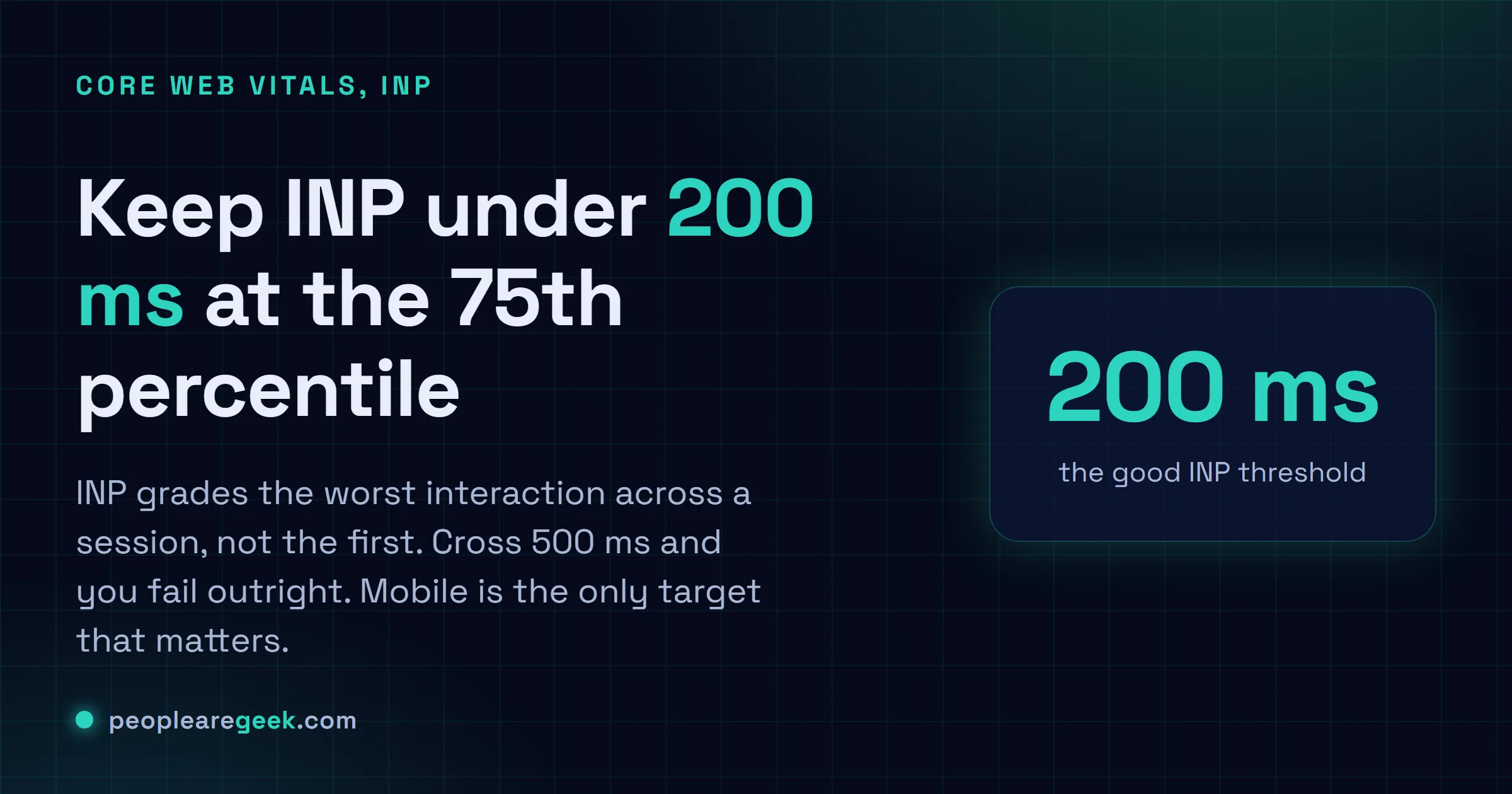Answer card: keep INP under 200 milliseconds at the 75th percentile, the good threshold for the Core Web Vital that replaced FID.