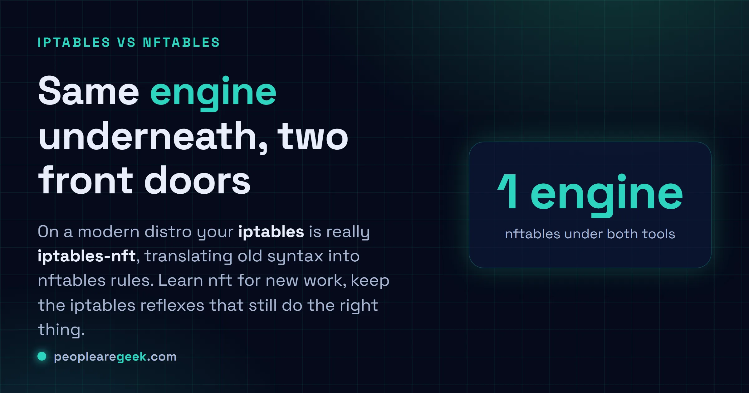 Answer card mapping iptables to nftables: list rules, allow SSH, default drop, persist, and translate.