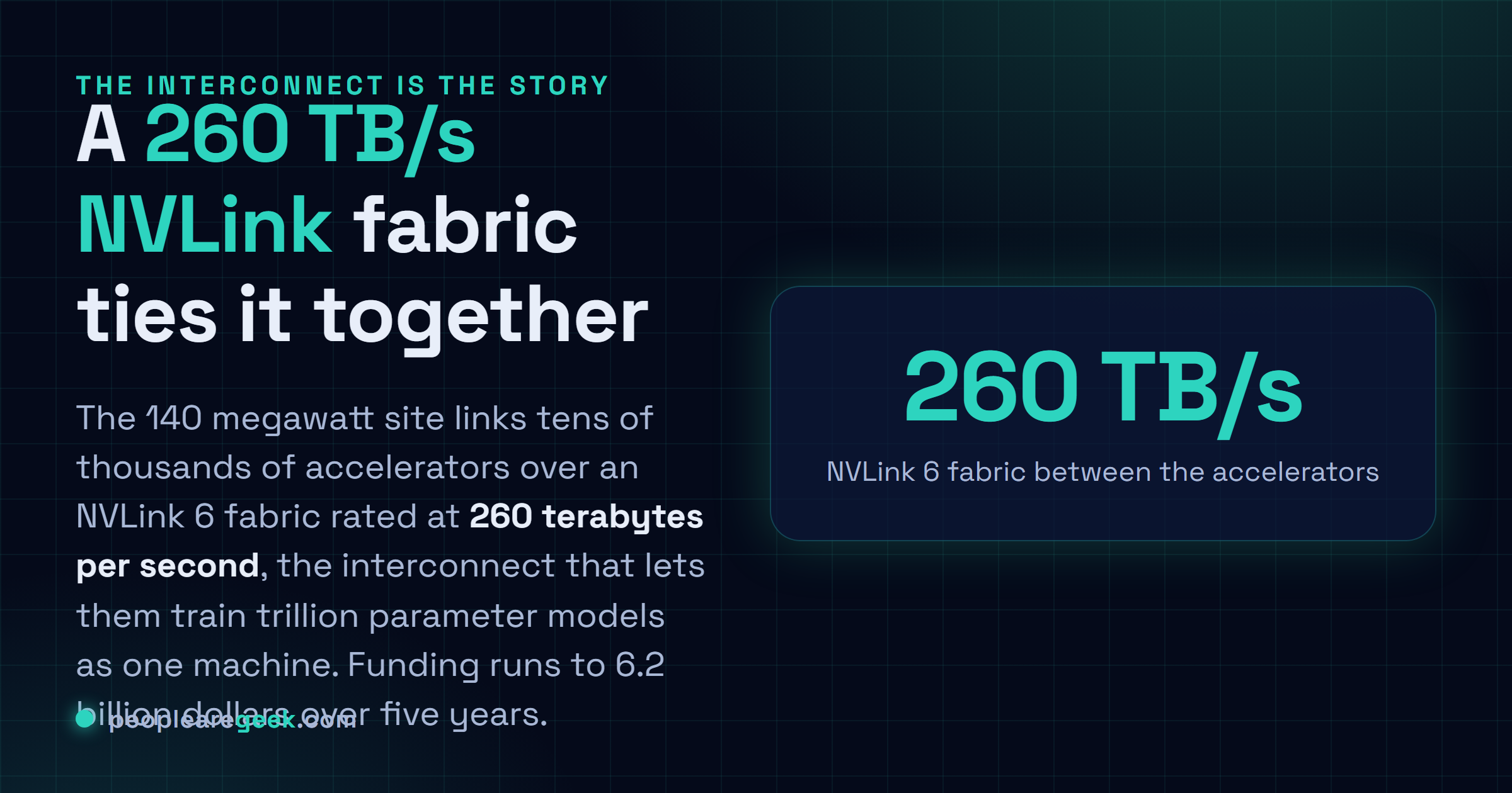 Answer card listing the FRONTia factory specifications: 140 megawatts, 27,500 Nvidia Rubin GPUs, 13,750 Vera CPUs, 260 terabytes per second NVLink fabric, trillion parameter target.