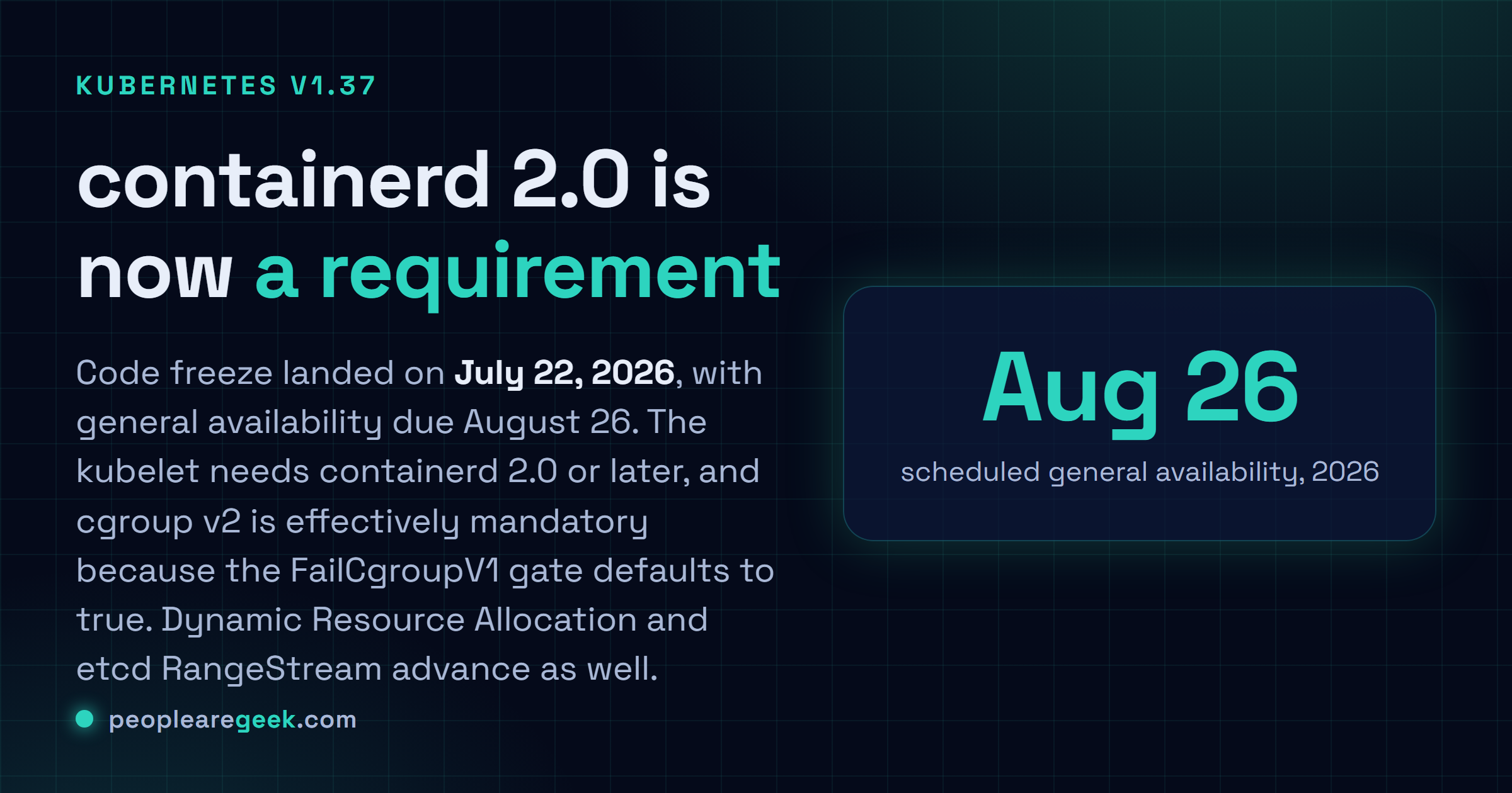Answer card: Kubernetes v1.37 reached code freeze on July 22, 2026, with general availability on August 26. It requires containerd 2.0 or later, makes cgroup v2 mandatory with the FailCgroupV1 gate defaulting to true, and advances Dynamic Resource Allocation and etcd RangeStream.