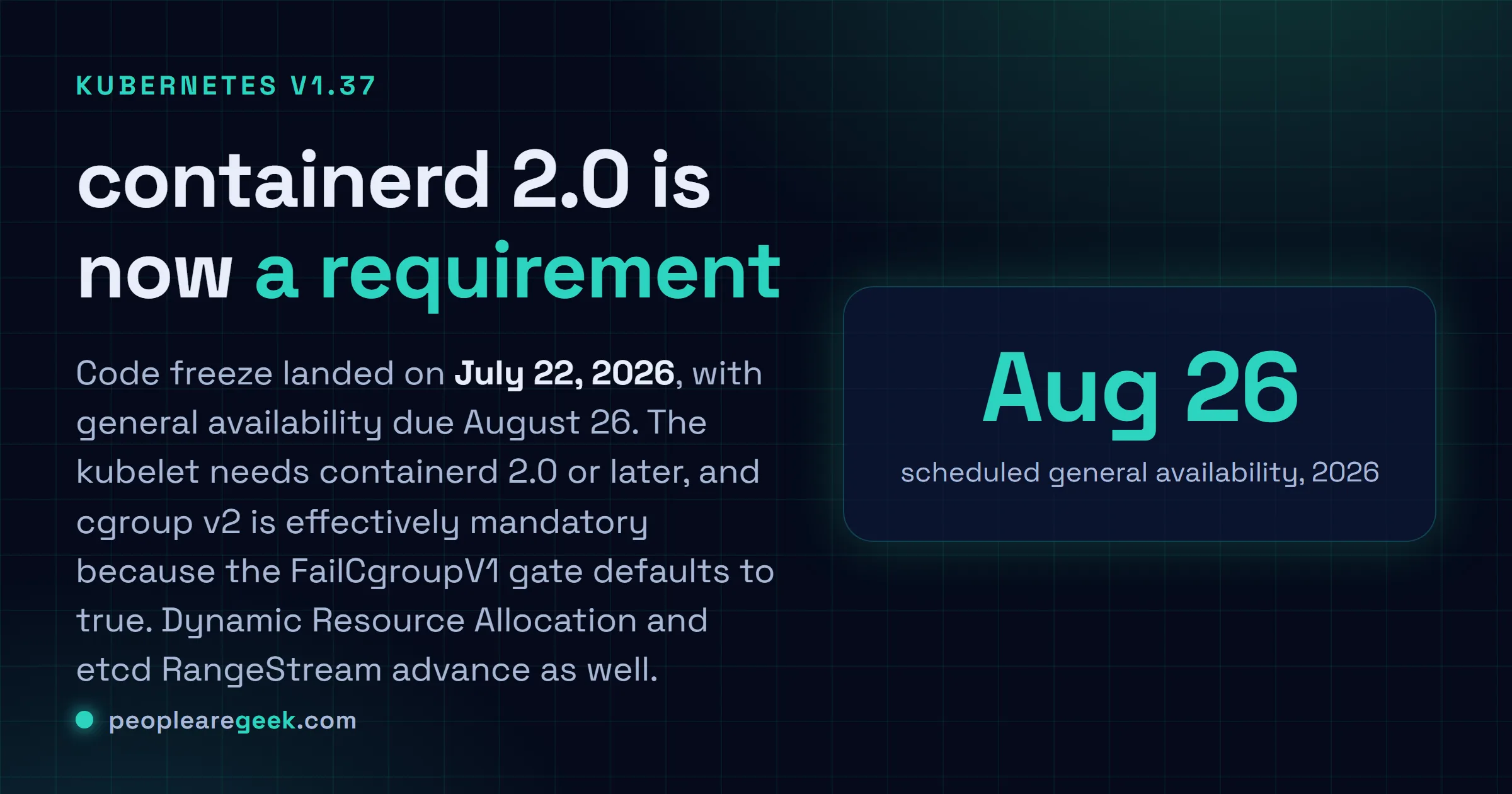 Answer card: Kubernetes v1.37 reached code freeze on July 22, 2026, with general availability on August 26. It requires containerd 2.0 or later, makes cgroup v2 mandatory with the FailCgroupV1 gate defaulting to true, and advances Dynamic Resource Allocation and etcd RangeStream.
