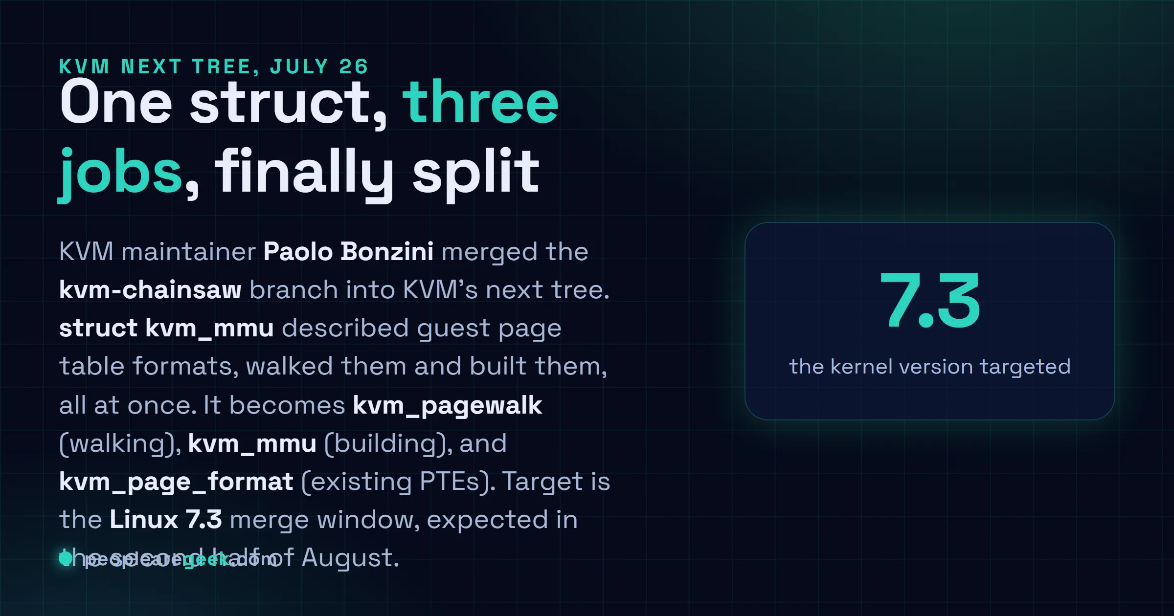 Answer card: Paolo Bonzini merged the kvm-chainsaw branch into KVM's next tree in July 2026, splitting struct kvm_mmu into kvm_pagewalk for walking guest page tables, kvm_mmu for building shadow pages, and kvm_page_format for operating on existing PTEs, targeting Linux 7.3.