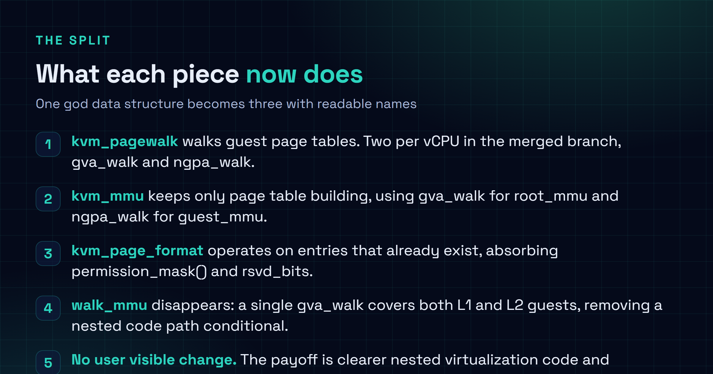 Checklist figure listing the three structures that replace struct kvm_mmu: kvm_pagewalk as the page table walker with two instances per vCPU named gva_walk and ngpa_walk, kvm_mmu retaining only shadow page table construction, and kvm_page_format covering operations on existing page table entries including the merged permission_mask and rsvd_bits code.