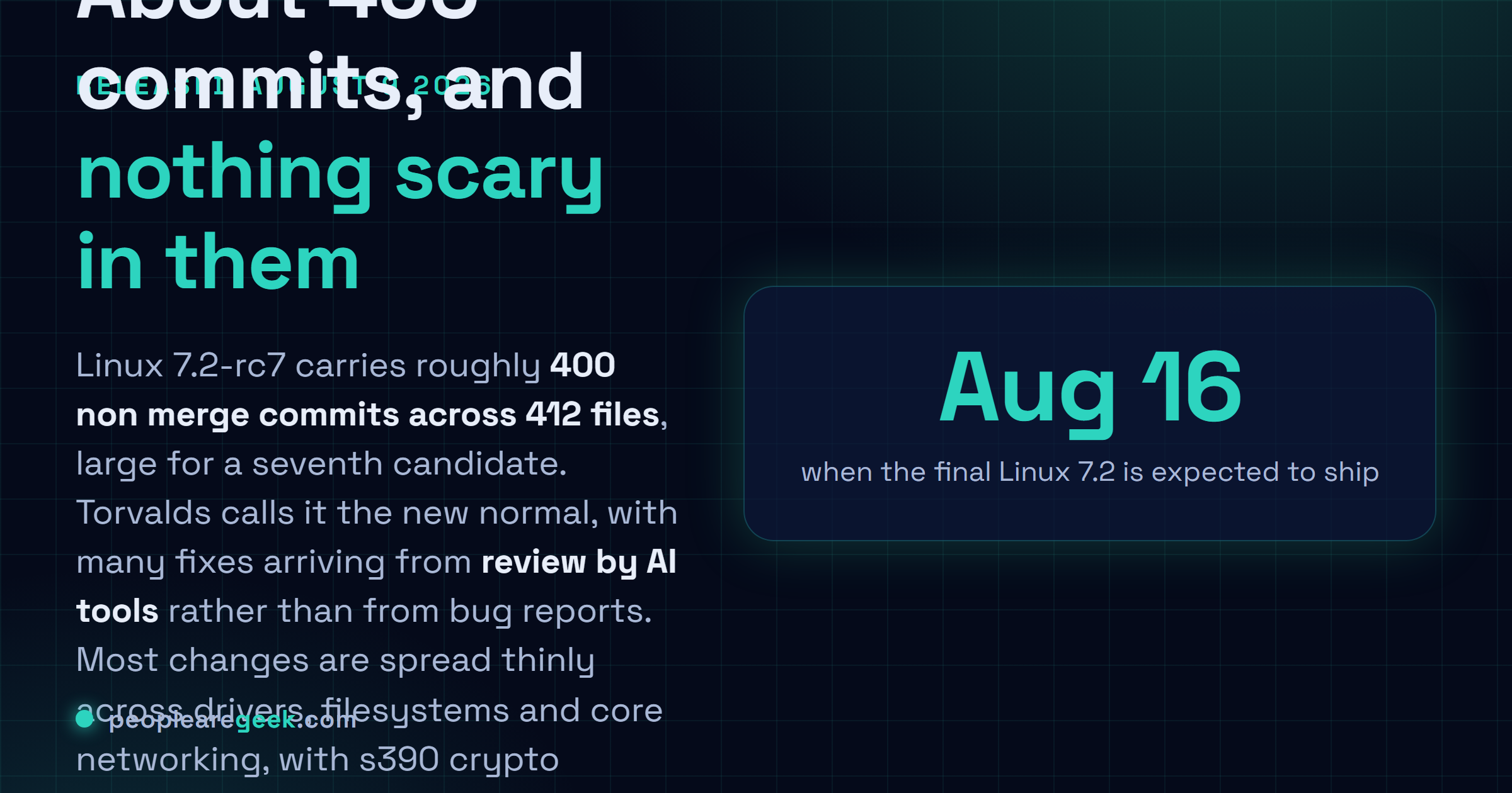 Answer card: Linux 7.2-rc7 was released on August 9 2026 with roughly 400 non merge commits across 412 changed files, Linus Torvalds describing the size as the new normal driven by review from various AI tools, and the final Linux 7.2 expected around August 16 2026.