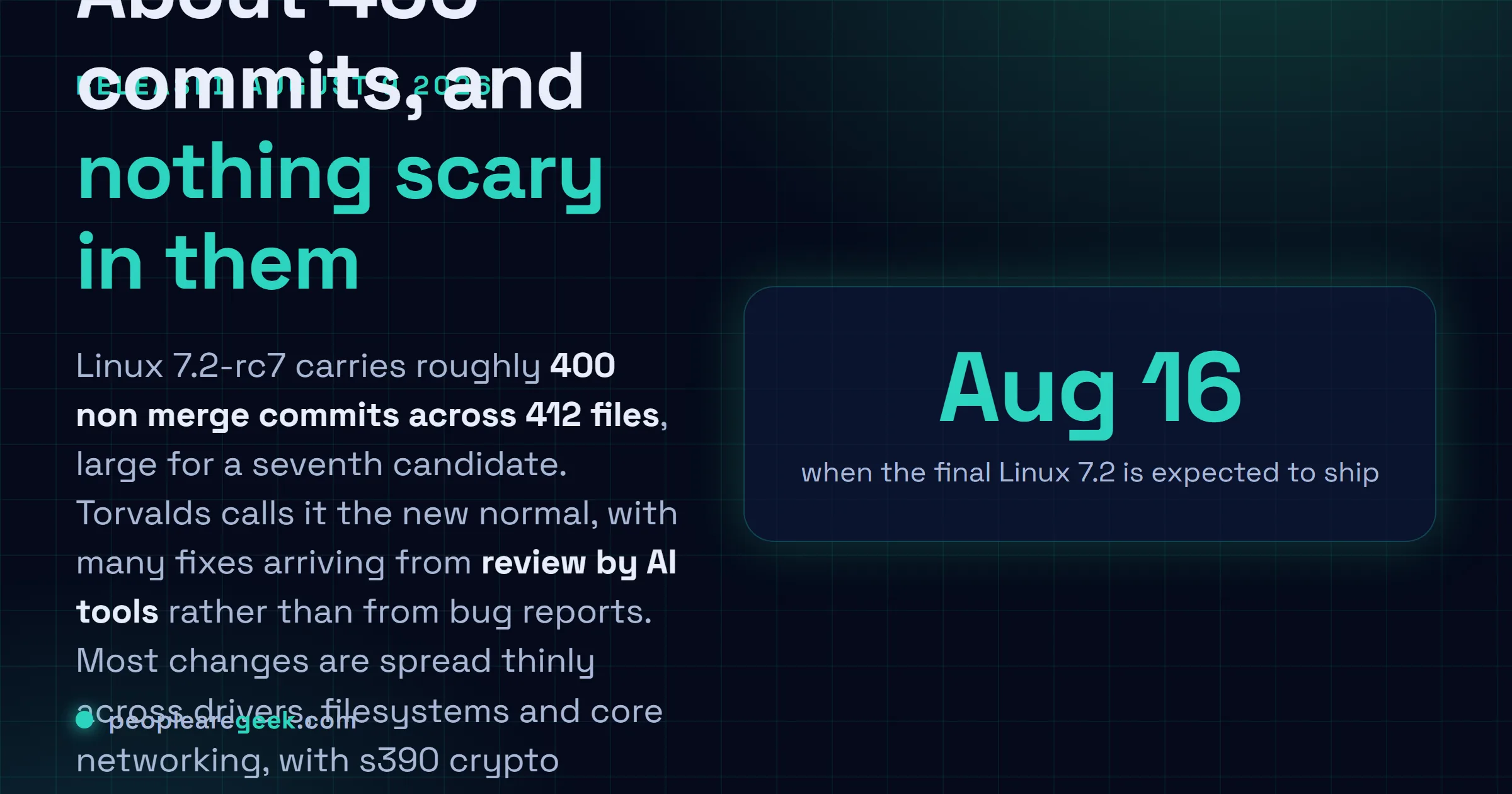Answer card: Linux 7.2-rc7 was released on August 9 2026 with roughly 400 non merge commits across 412 changed files, Linus Torvalds describing the size as the new normal driven by review from various AI tools, and the final Linux 7.2 expected around August 16 2026.