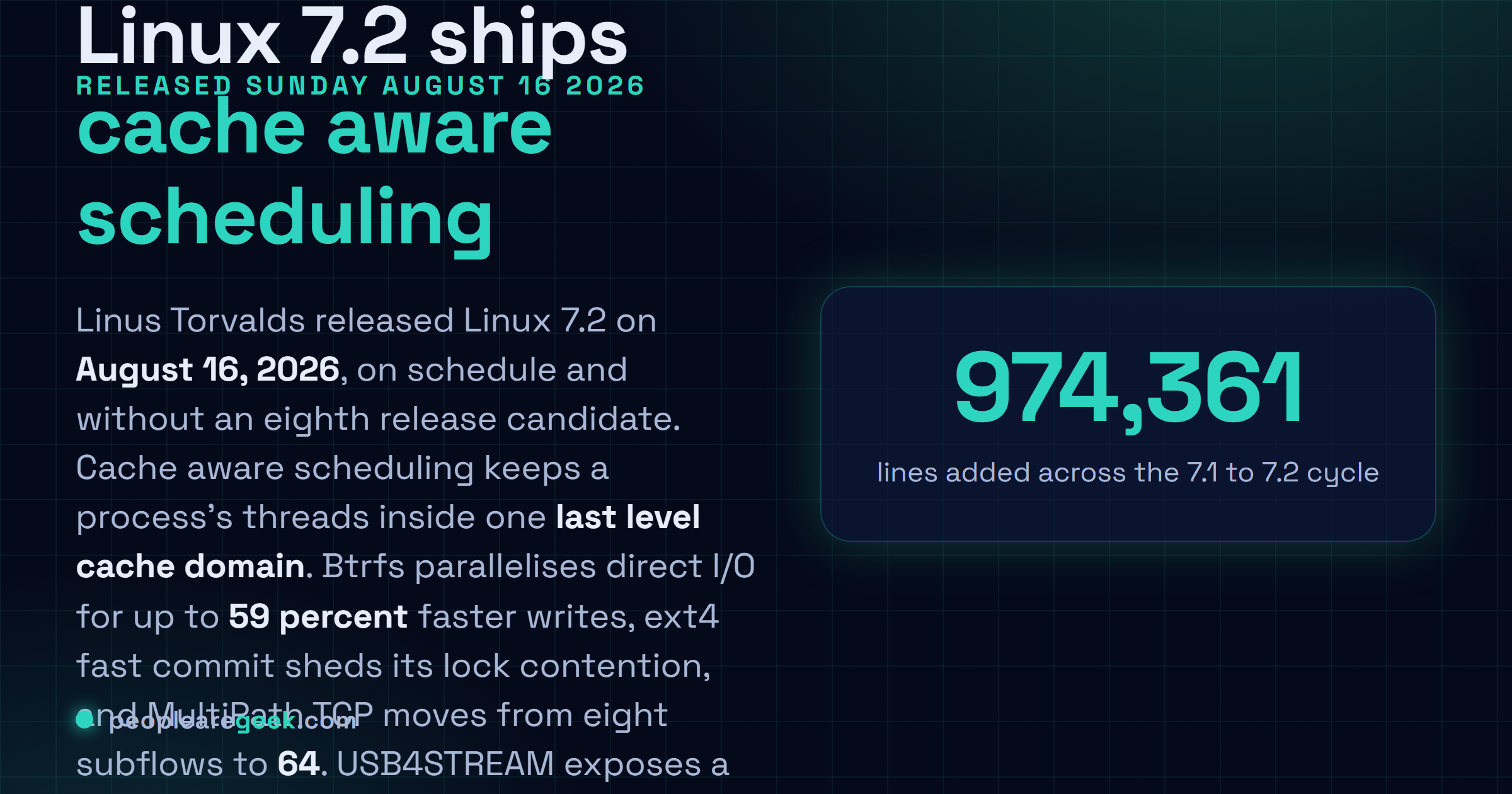 Answer card: Linux 7.2 was released on August 16, 2026 with cache aware scheduling, the USB4STREAM protocol, faster ext4 and Btrfs paths, MultiPath TCP raised to 64 subflows, and Rust support on the s390 architecture.