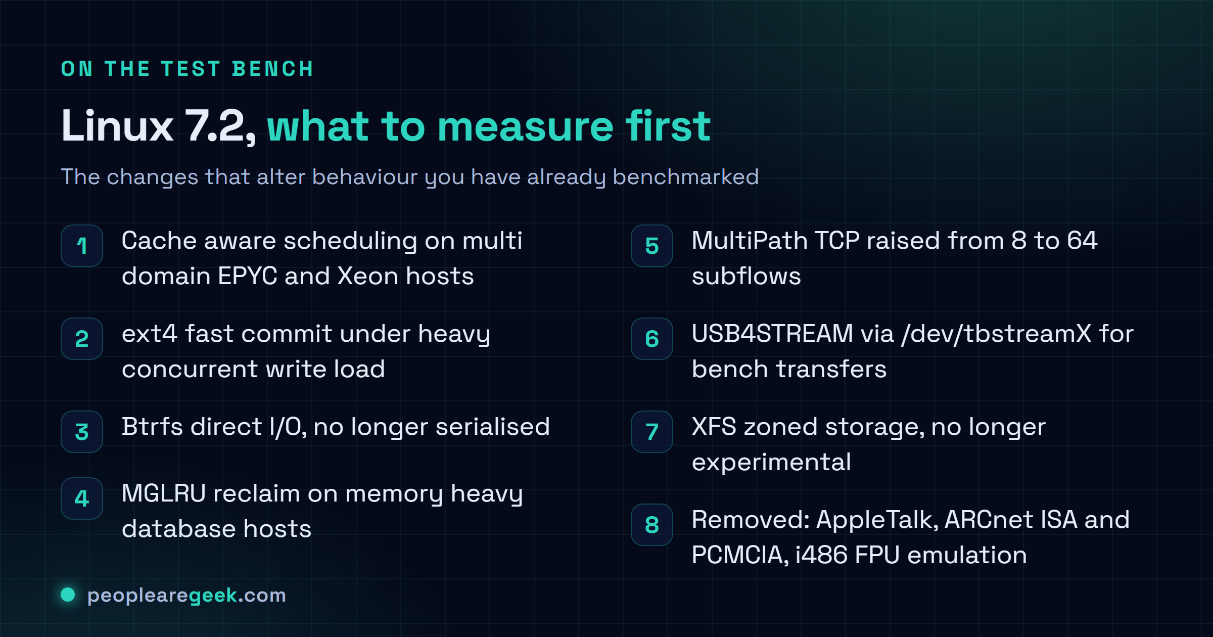 Checklist of the Linux 7.2 changes worth testing: cache aware scheduling on multi socket servers, ext4 fast commit lock contention fix, Btrfs parallel direct I/O, MGLRU reclaim tuning, MPTCP 64 subflows, USB4STREAM character device, XFS zoned storage now stable, and the removal of AppleTalk and ARCnet drivers.