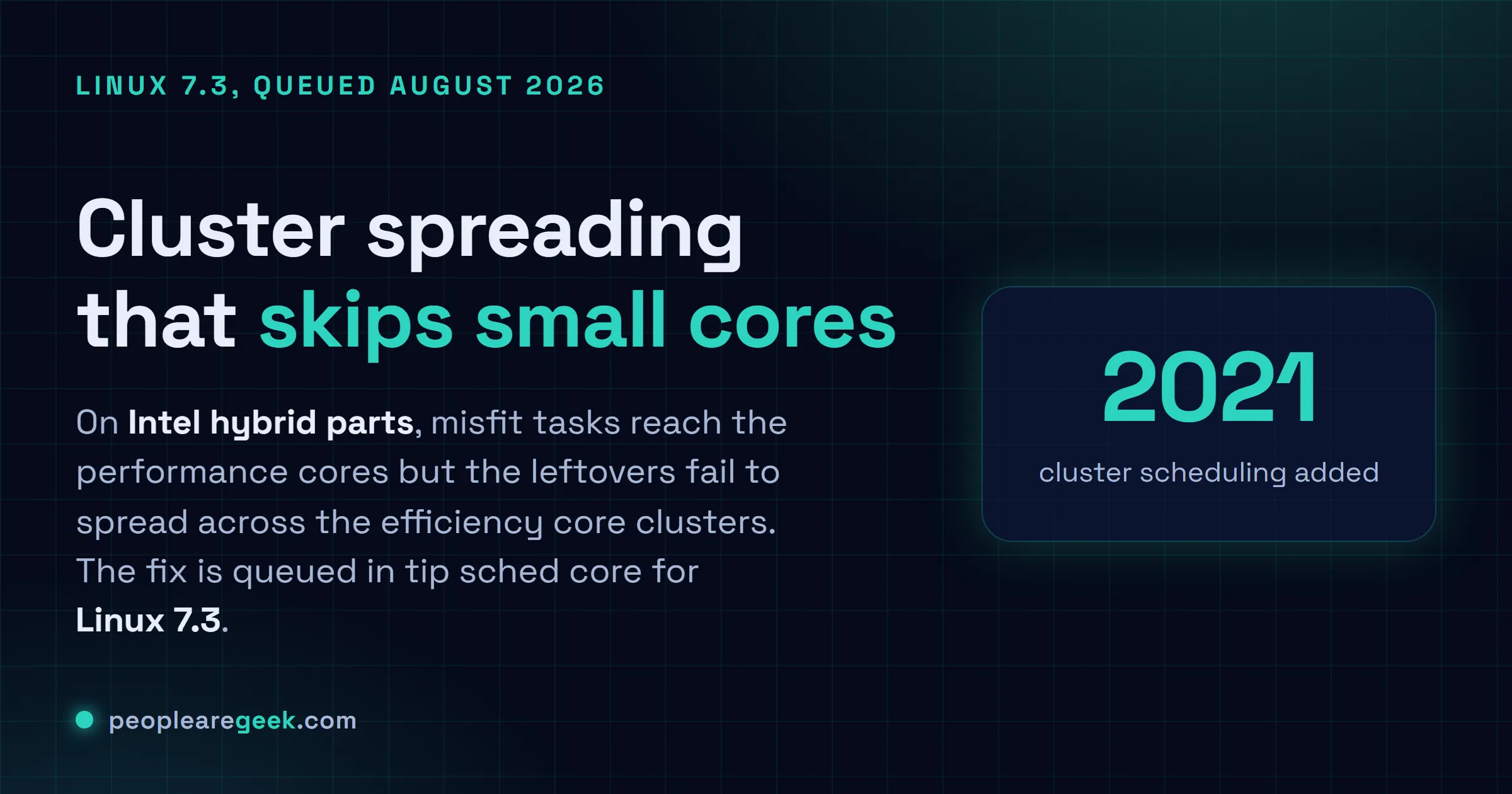 Answer card titled cluster spreading that skips small cores, explaining that on Intel hybrid parts the misfit tasks reach the performance cores but the leftovers fail to spread across the efficiency core clusters, that the fix is queued in tip sched core for Linux 7.3 in August 2026, and highlighting 2021 as the year cluster scheduling was added to the kernel.