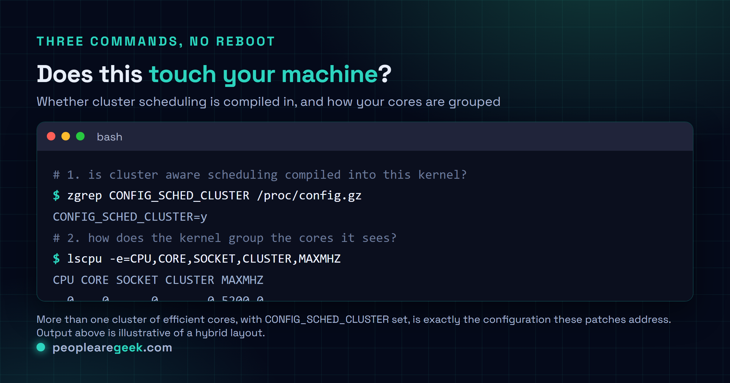 Terminal card showing commands to inspect cluster scheduling on Linux: zgrep of CONFIG_SCHED_CLUSTER in proc config, lscpu with the cluster column, and reading cluster_cpus_list from sysfs.