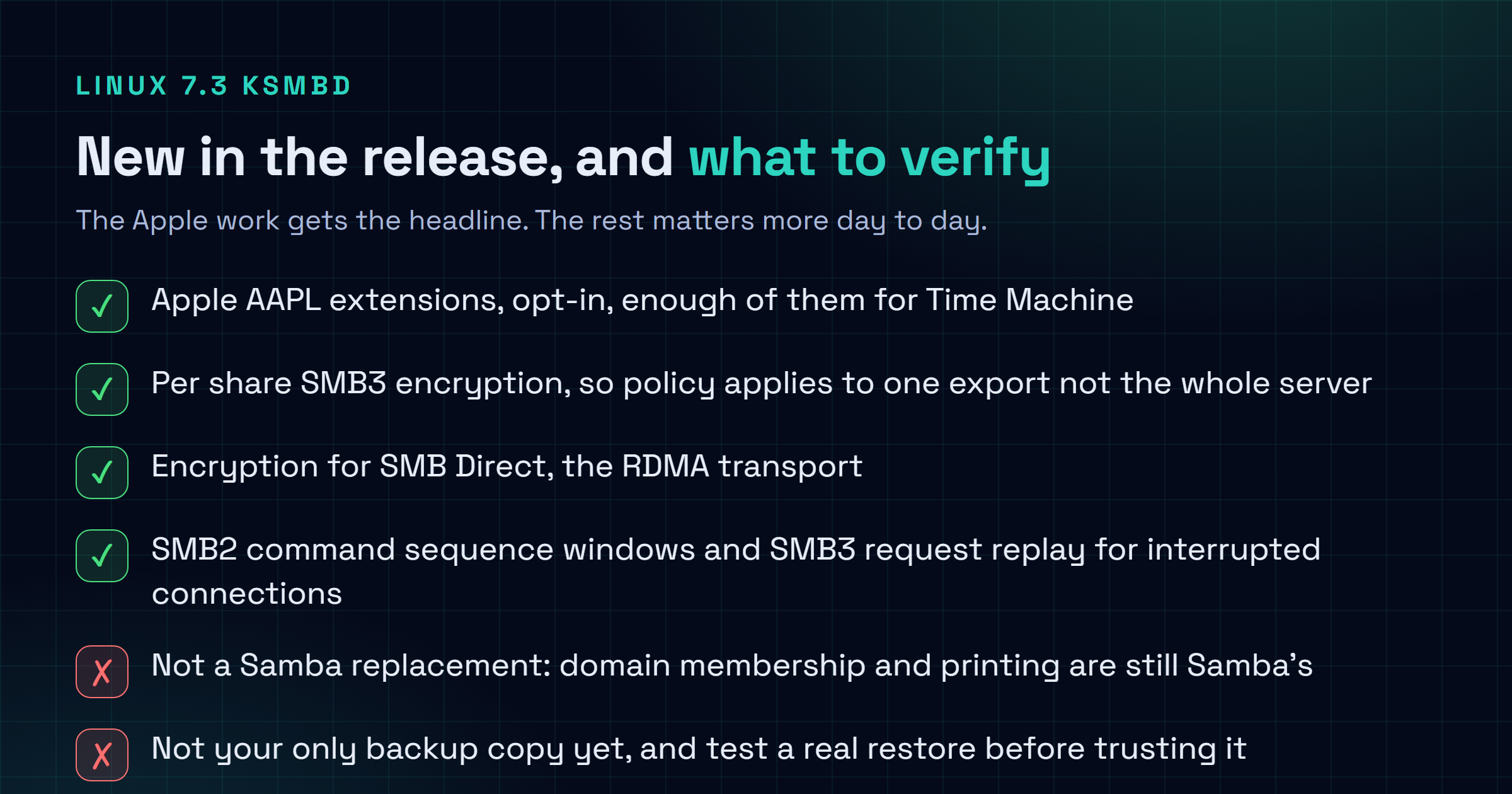 Checklist card covering the Linux 7.3 ksmbd release: opt-in Apple AAPL extensions enabling Time Machine backups, per share SMB3 encryption, SMB Direct RDMA encryption, SMB2 command sequence window support, SMB3 request replay, and a caution that the AAPL extensions were reverse engineered and should be validated with a real restore test.