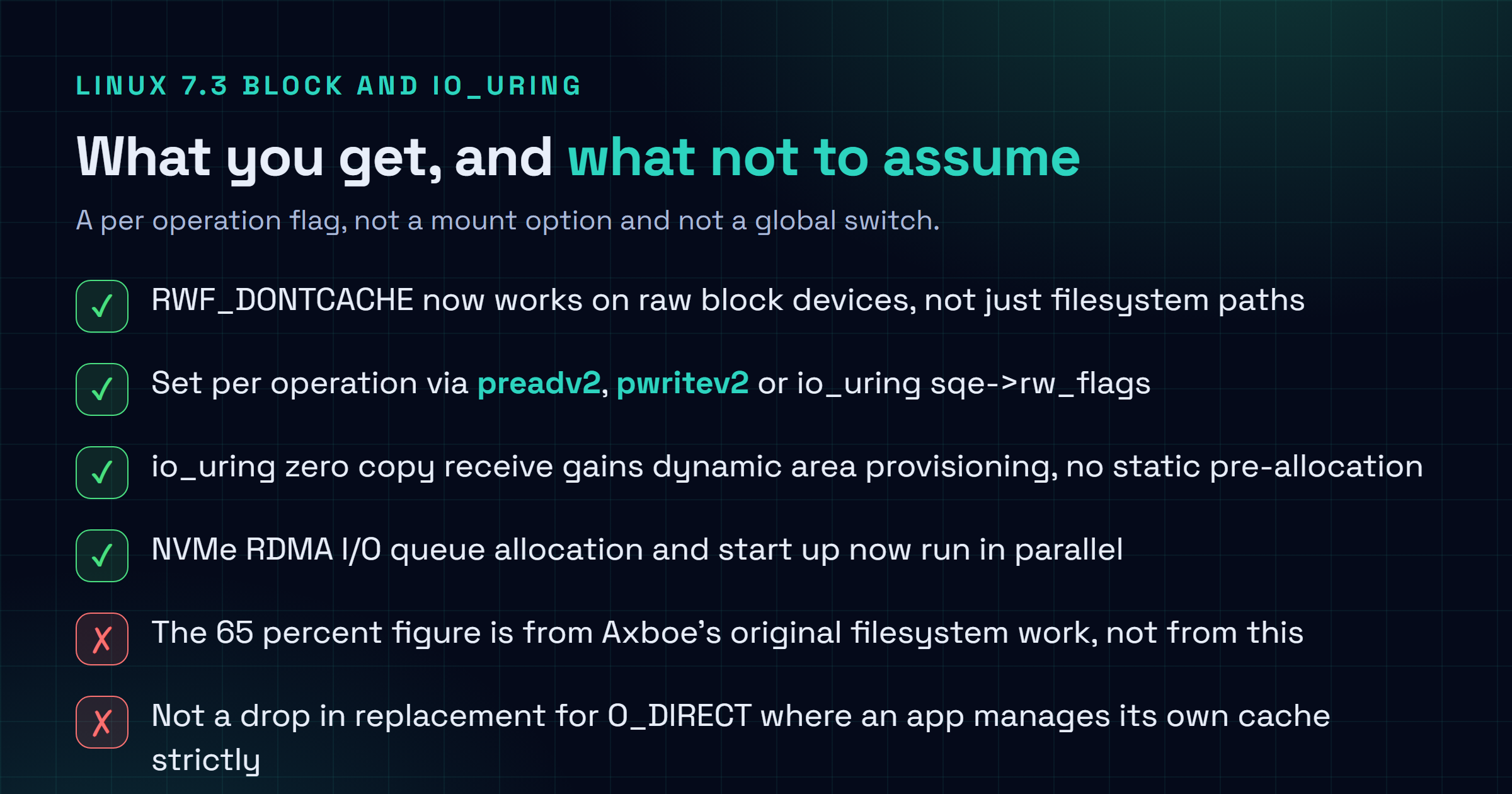Checklist card for the Linux 7.3 block and io_uring merge: RWF_DONTCACHE now works on raw block devices, the flag is set per operation through preadv2, pwritev2 or io_uring rather than globally, io_uring zero copy receive gains dynamic area provisioning, NVMe RDMA queue allocation and start up are parallelised, and a caution that the 65 percent figure came from the original filesystem work rather than from block device testing.