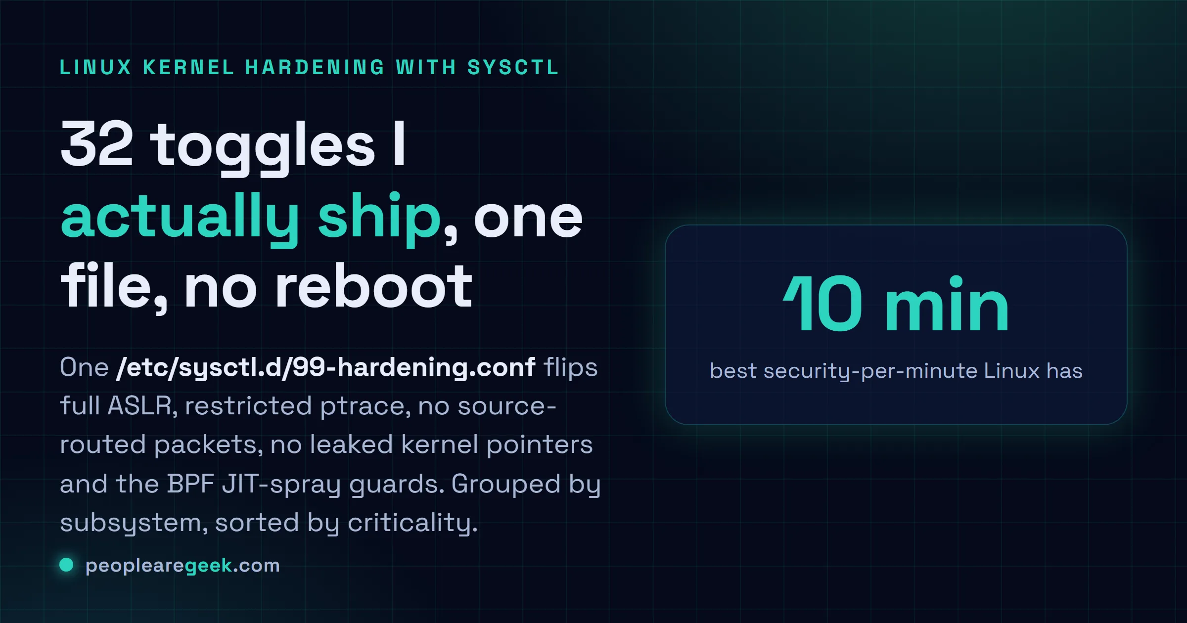 Answer card: 32 sysctl hardening toggles grouped into network, kernel, filesystem and process plus BPF plus modules, sorted by criticality.