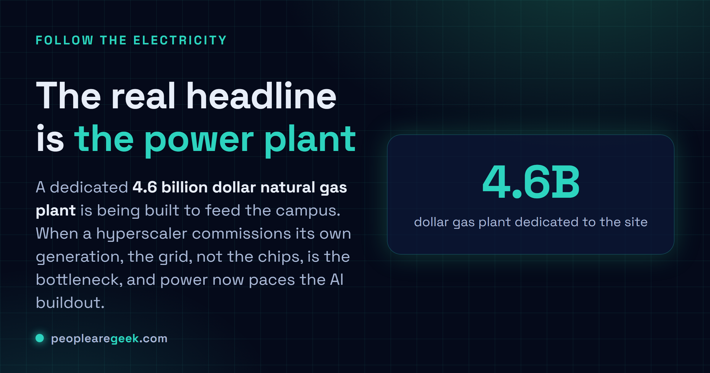 Carte reponse resumant pourquoi le projet d'Alberta est une histoire d'energie : pres de 1 gigawatt de demande, une centrale au gaz dediee de 4,6 milliards de dollars, et l'energie comme nouvelle contrainte de rythme des campus IA.