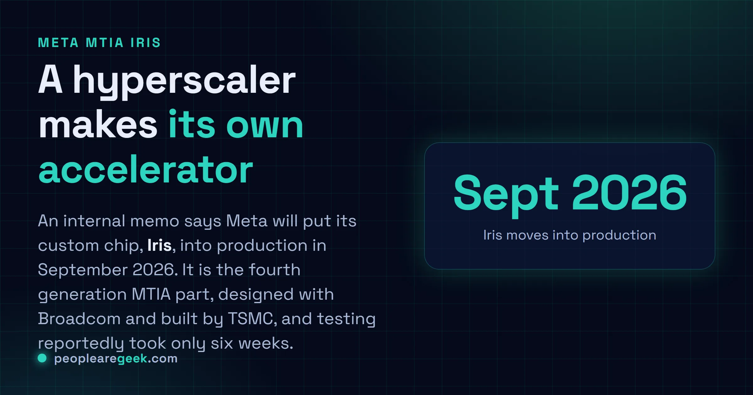 Answer card: Meta will move its fourth generation MTIA chip, Iris, into production in September 2026, designed with Broadcom and built by TSMC, to double compute and reduce reliance on Nvidia and AMD.