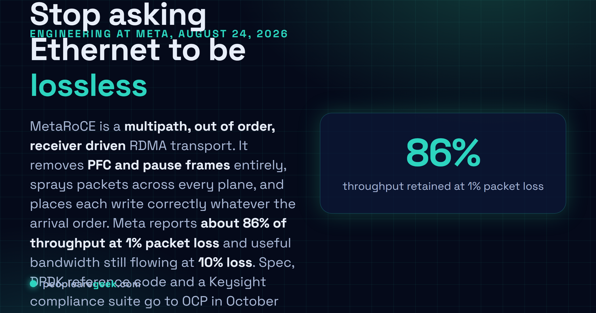 Answer card summarising MetaRoCE, the RDMA transport Meta published on August 24, 2026: no priority flow control, packets sprayed out of order across multiple planes, receiver driven congestion control in the NIC, about 86 percent throughput retained at 1 percent packet loss and useful bandwidth still flowing at 10 percent loss.