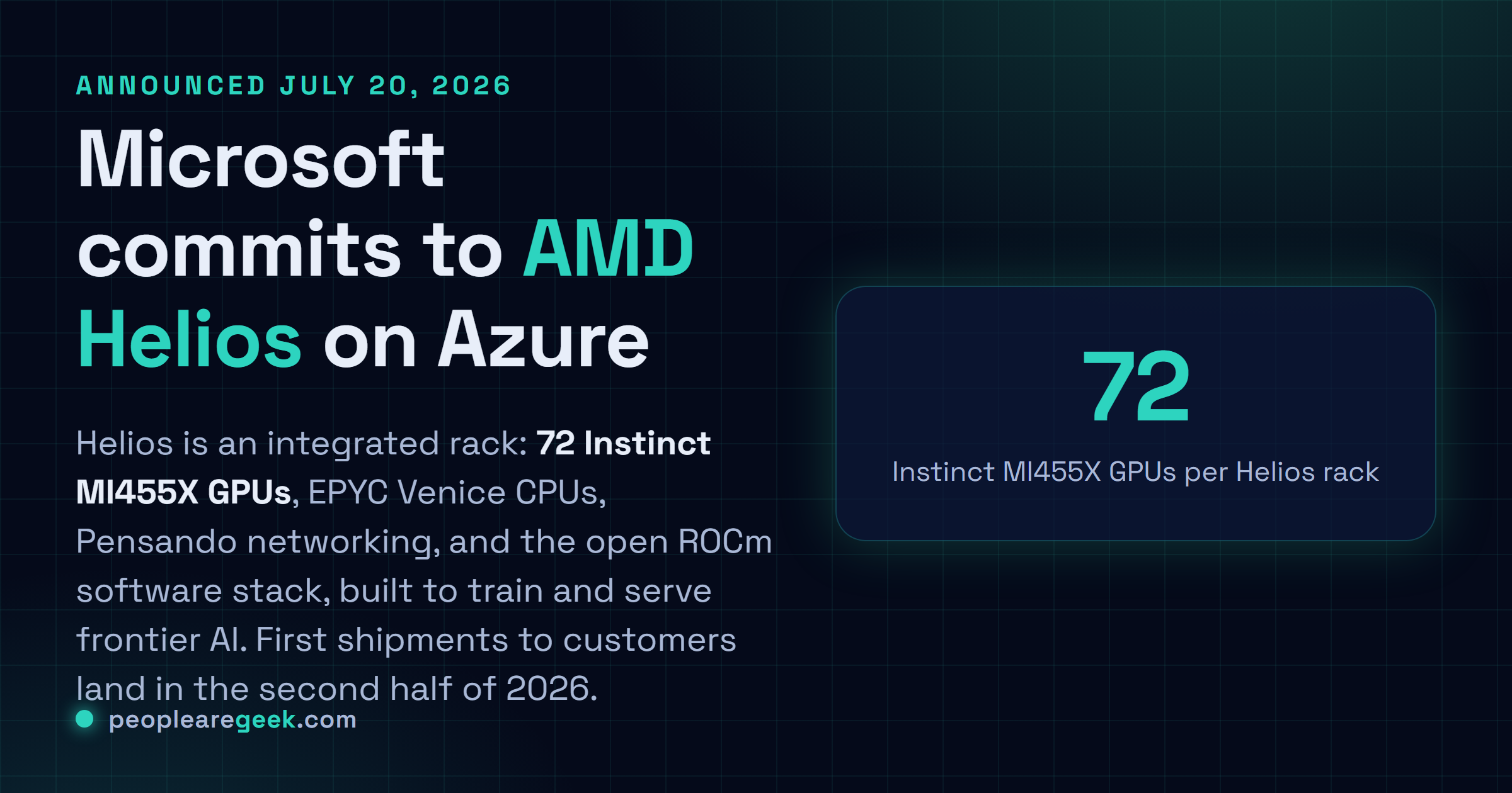 Carte reponse : Microsoft va deployer les systemes rack AMD Helios sur Azure, combinant 72 GPU Instinct MI455X, des CPU EPYC Venice, du reseau Pensando et le logiciel ROCm.