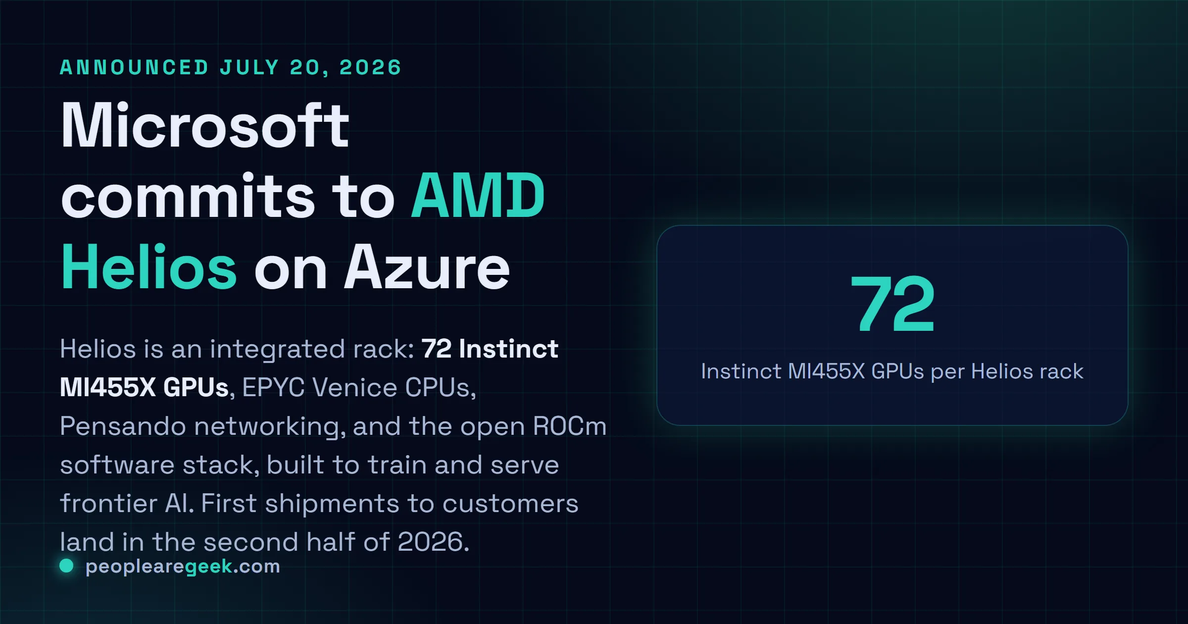 Answer card: Microsoft will deploy AMD Helios rack-scale systems on Azure, combining 72 Instinct MI455X GPUs, EPYC Venice CPUs, Pensando networking, and ROCm software.
