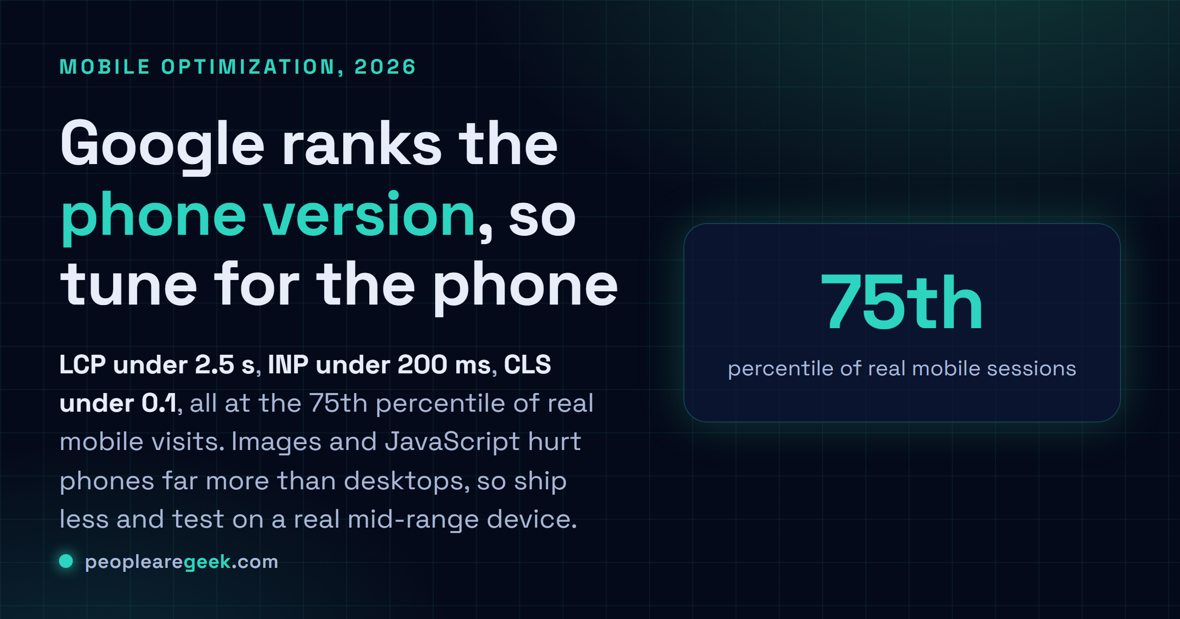 Answer card: mobile is the version Google ranks, the three Core Web Vitals targets (LCP under 2.5s, INP under 200ms, CLS under 0.1) at the 75th percentile, with images and JavaScript as the usual culprits.