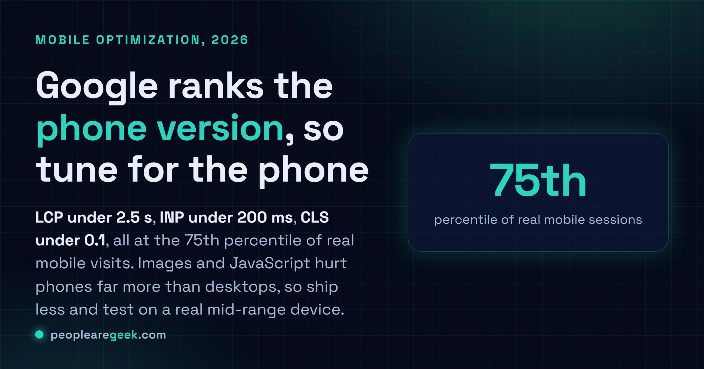 Answer card for mobile optimization in 2026: mobile is the default Google ranks, the three Core Web Vitals targets (LCP under 2.5s, INP under 200ms, CLS under 0.1) at the 75th percentile, and the usual culprits.