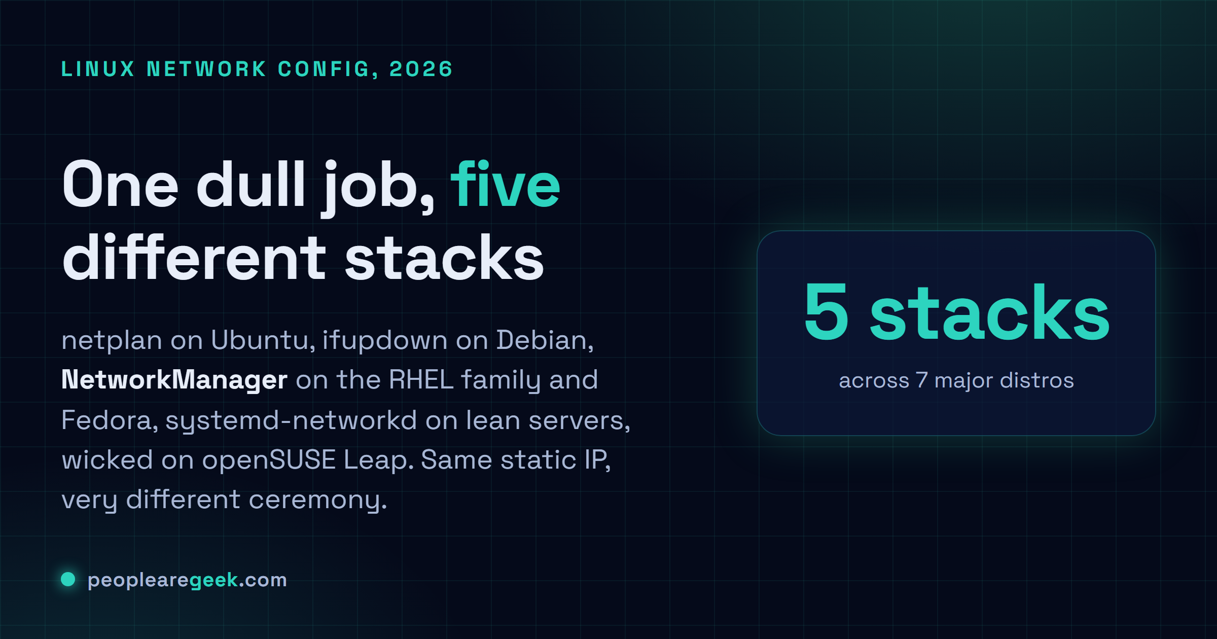 Answer card: five Linux network stacks in 2026 doing the same static IP job across seven distros, netplan, ifupdown, NetworkManager, systemd-networkd and wicked.