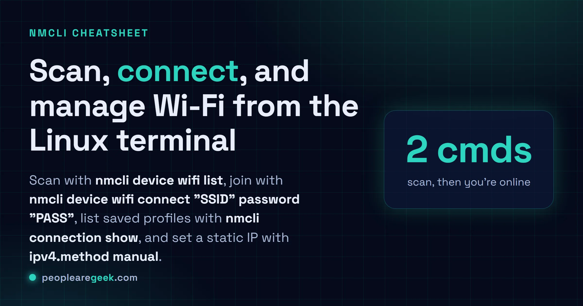 Answer card for the nmcli cheatsheet: scan Wi-Fi with nmcli device wifi list, join with nmcli device wifi connect SSID password, show saved profiles, and set a static IP with ipv4.method manual.