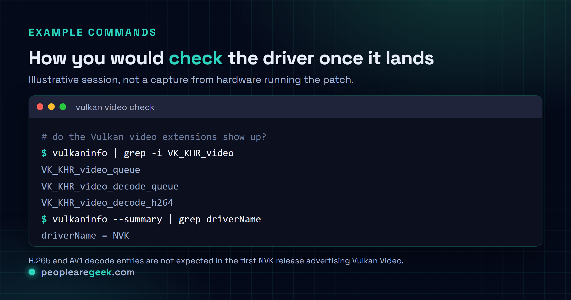 Terminal figure showing example commands for checking Vulkan Video decode support on Linux, with vulkaninfo listing the VK_KHR_video extensions and reporting NVK as the driver name.