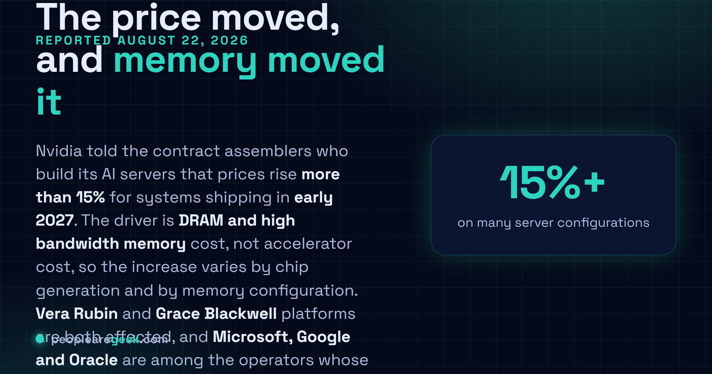 Answer card: Nvidia told server assemblers on August 22 2026 that AI server prices rise more than 15% for systems shipping in early 2027, driven by DRAM and high bandwidth memory costs, with Vera Rubin and Grace Blackwell configurations affected and Microsoft, Google and Oracle among the operators notified.