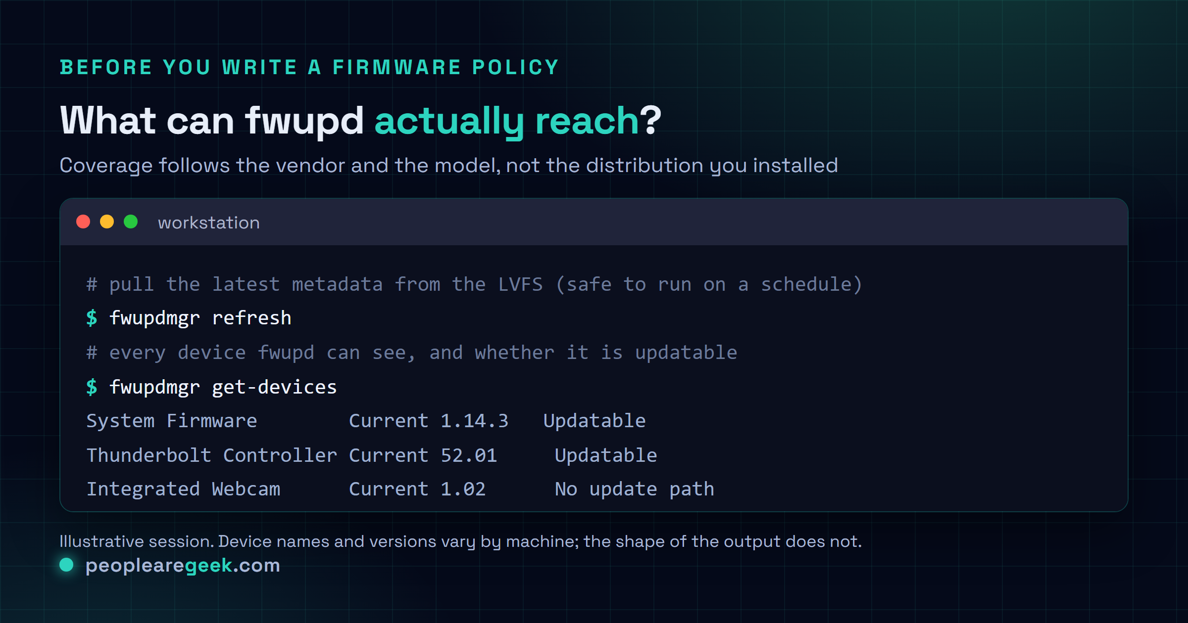 Carte terminal montrant comment auditer la couverture des mises à jour de firmware sur une machine Linux : rafraîchir les métadonnées LVFS, lister tous les appareils vus par fwupd, vérifier ceux qui ont une mise à jour disponible et les appliquer délibérément plutôt qu'automatiquement.