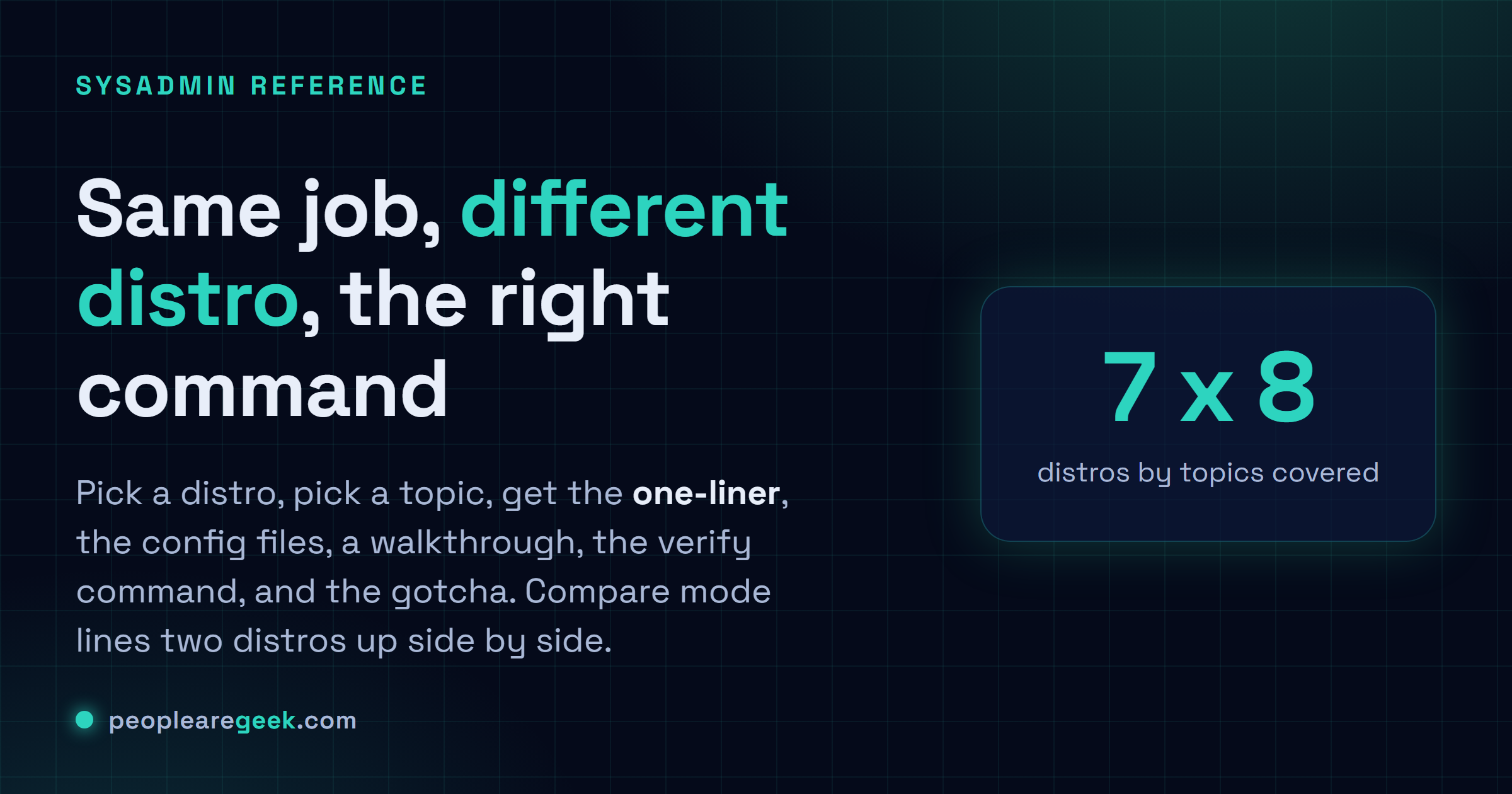 Linux Distro Command and Config Reference: Pick a distro and a topic, get the command, the config files, a walkthrough, the verify step, and the gotcha.