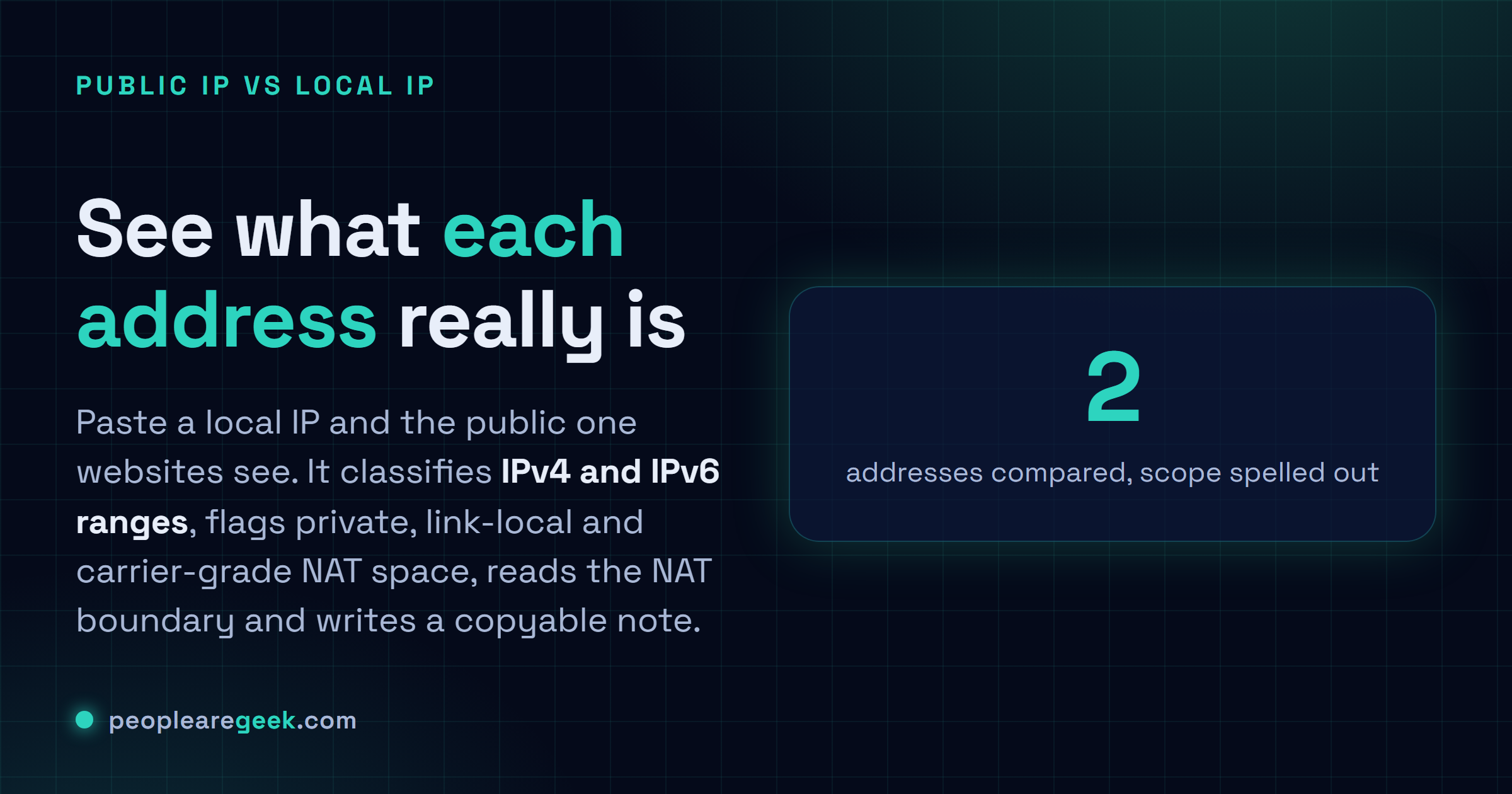 Public IP vs Local IP: Paste a local IP and the public one websites see, then read what each is: IPv4 or IPv6, which range, routable or not, and the NAT boundary.