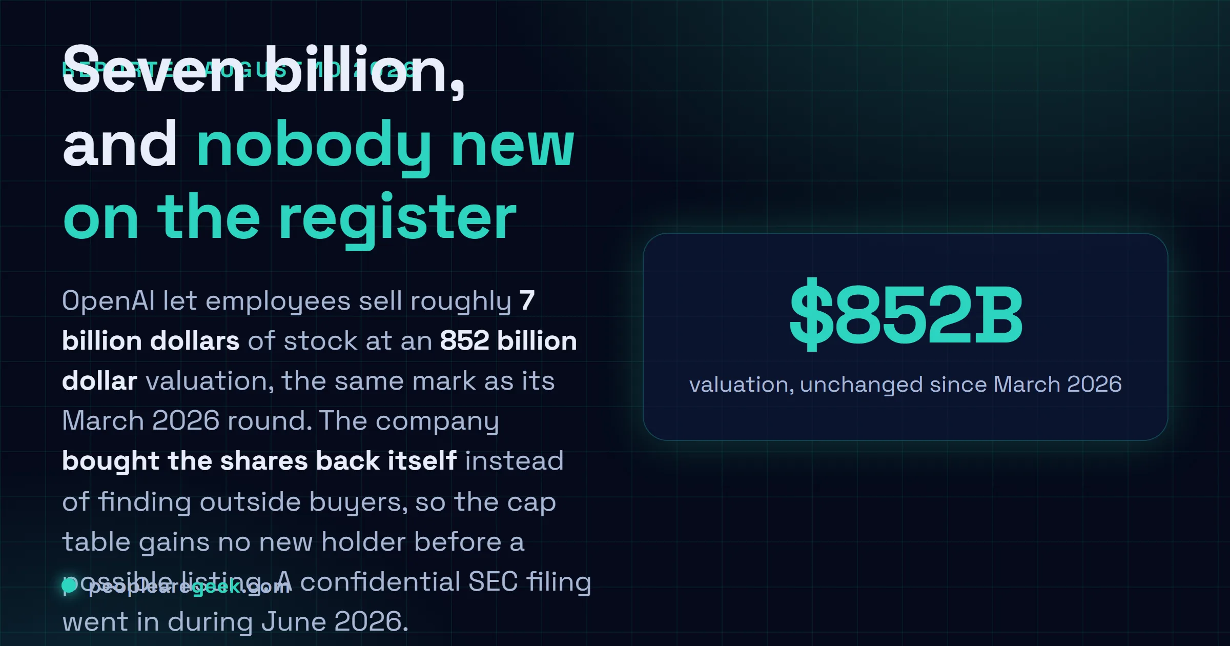 Answer card: OpenAI completed a tender offer of roughly 7 billion dollars in employee shares at an 852 billion dollar valuation, unchanged from the March 2026 round, funding the buyback from its own balance sheet rather than selling to outside investors, following a confidential SEC filing for a possible IPO in June 2026.