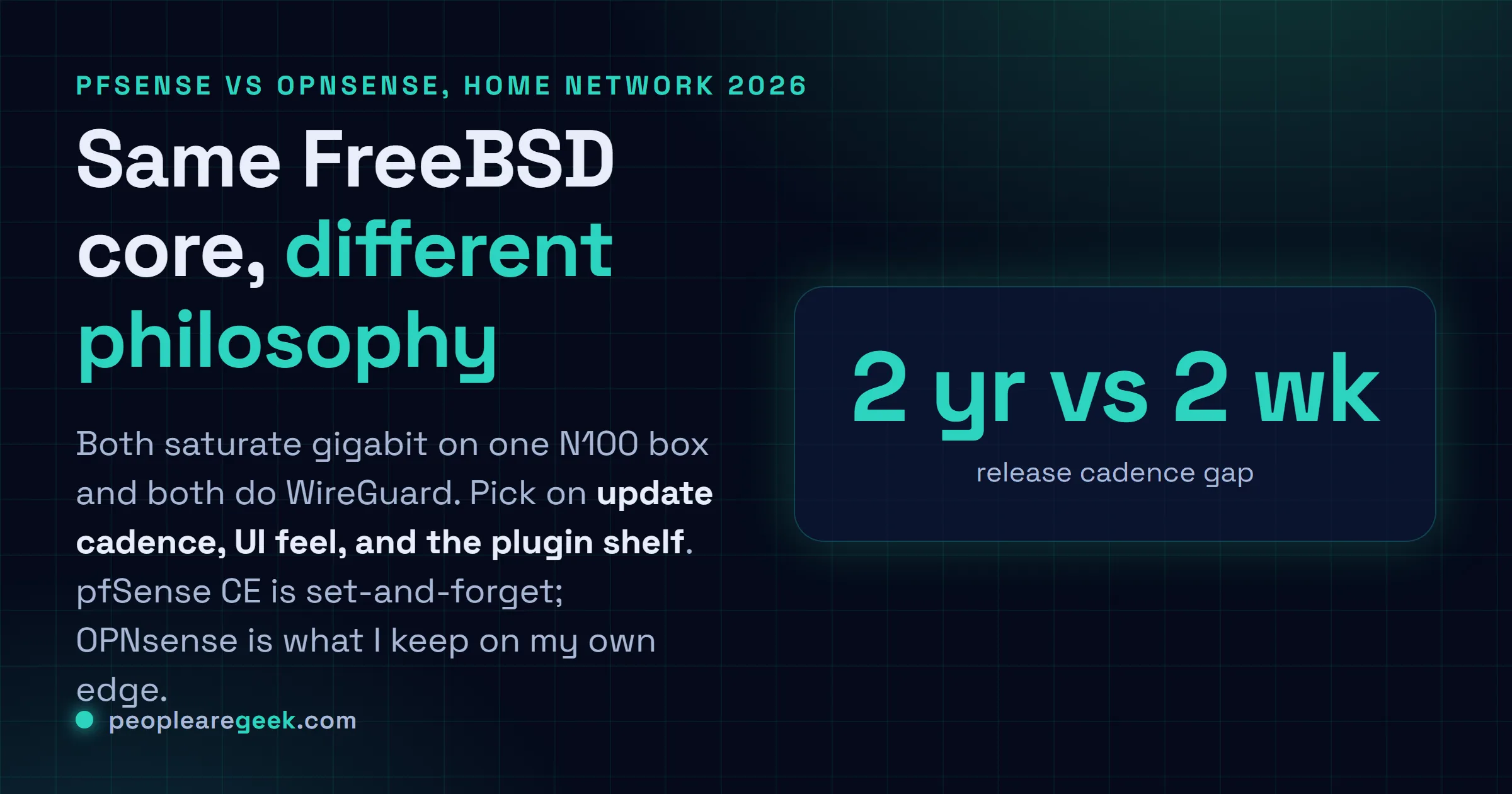 Answer card comparing pfSense CE 2.7 and OPNsense 24.7 for a home network: same FreeBSD core and protocols, different release cadence, UI, and plugin ecosystem.
