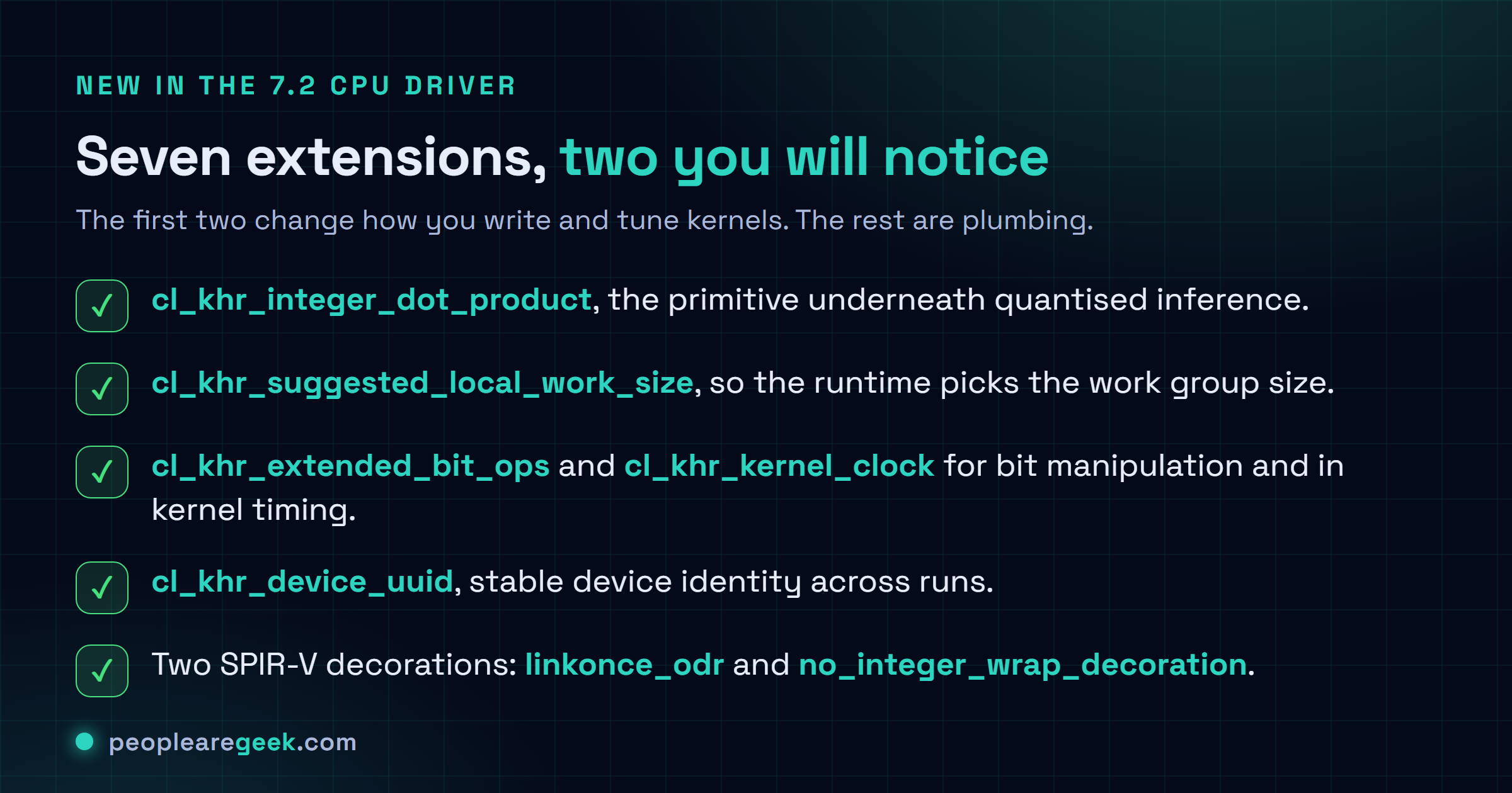 Carte listant les sept extensions OpenCL ajoutées au pilote CPU de PoCL dans la 7.2-RC1 : opérations binaires étendues, UUID de périphérique, taille de groupe de travail suggérée, produit scalaire entier, horloge de noyau, SPIR-V linkonce ODR et SPIR-V no integer wrap decoration, le produit scalaire entier et la taille de groupe suggérée étant signalés comme les deux qui comptent le plus.