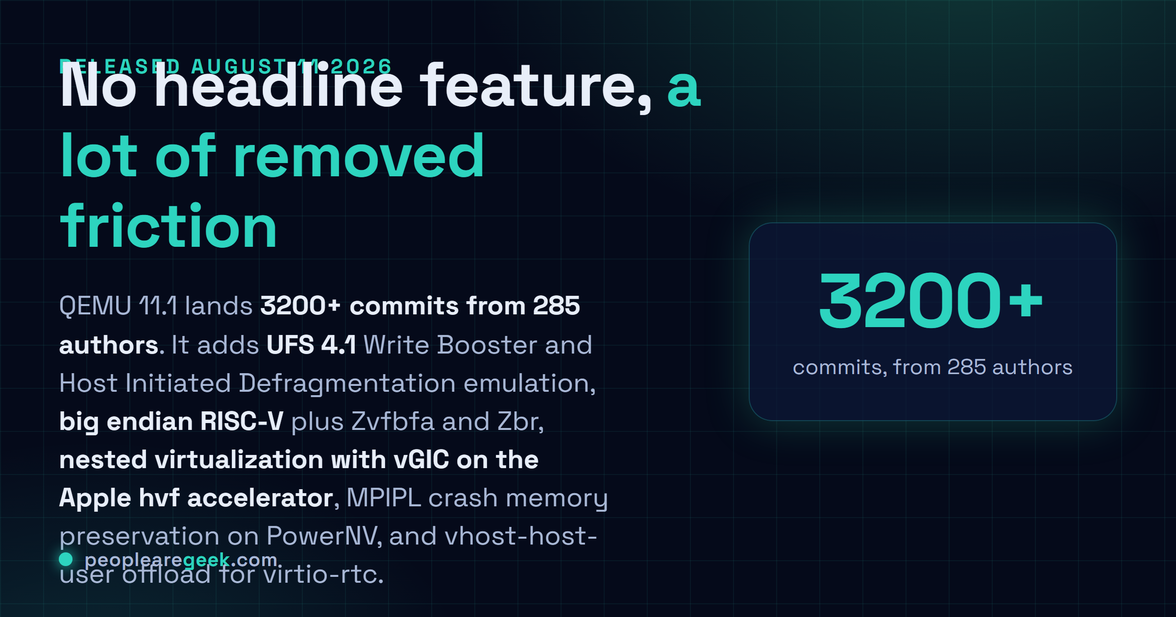 Answer card describing QEMU 11.1, released on August 11, 2026 with more than 3200 commits from 285 authors, adding UFS 4.1 Write Booster and Host Initiated Defragmentation emulation, big endian RISC-V support, nested virtualization with vGIC on the Apple hvf accelerator, and vhost-host-user offload for virtio-rtc.