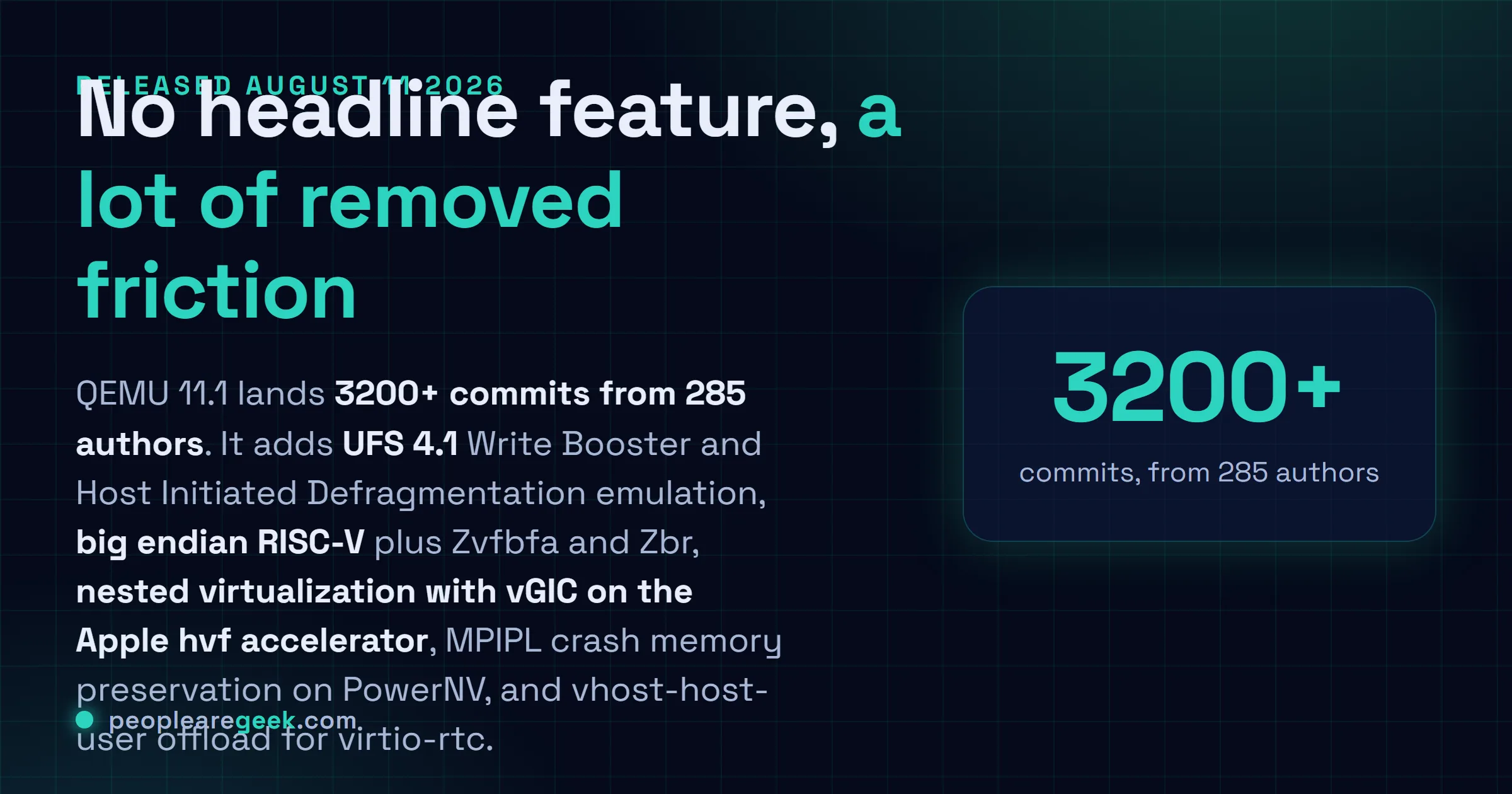 Answer card describing QEMU 11.1, released on August 11, 2026 with more than 3200 commits from 285 authors, adding UFS 4.1 Write Booster and Host Initiated Defragmentation emulation, big endian RISC-V support, nested virtualization with vGIC on the Apple hvf accelerator, and vhost-host-user offload for virtio-rtc.
