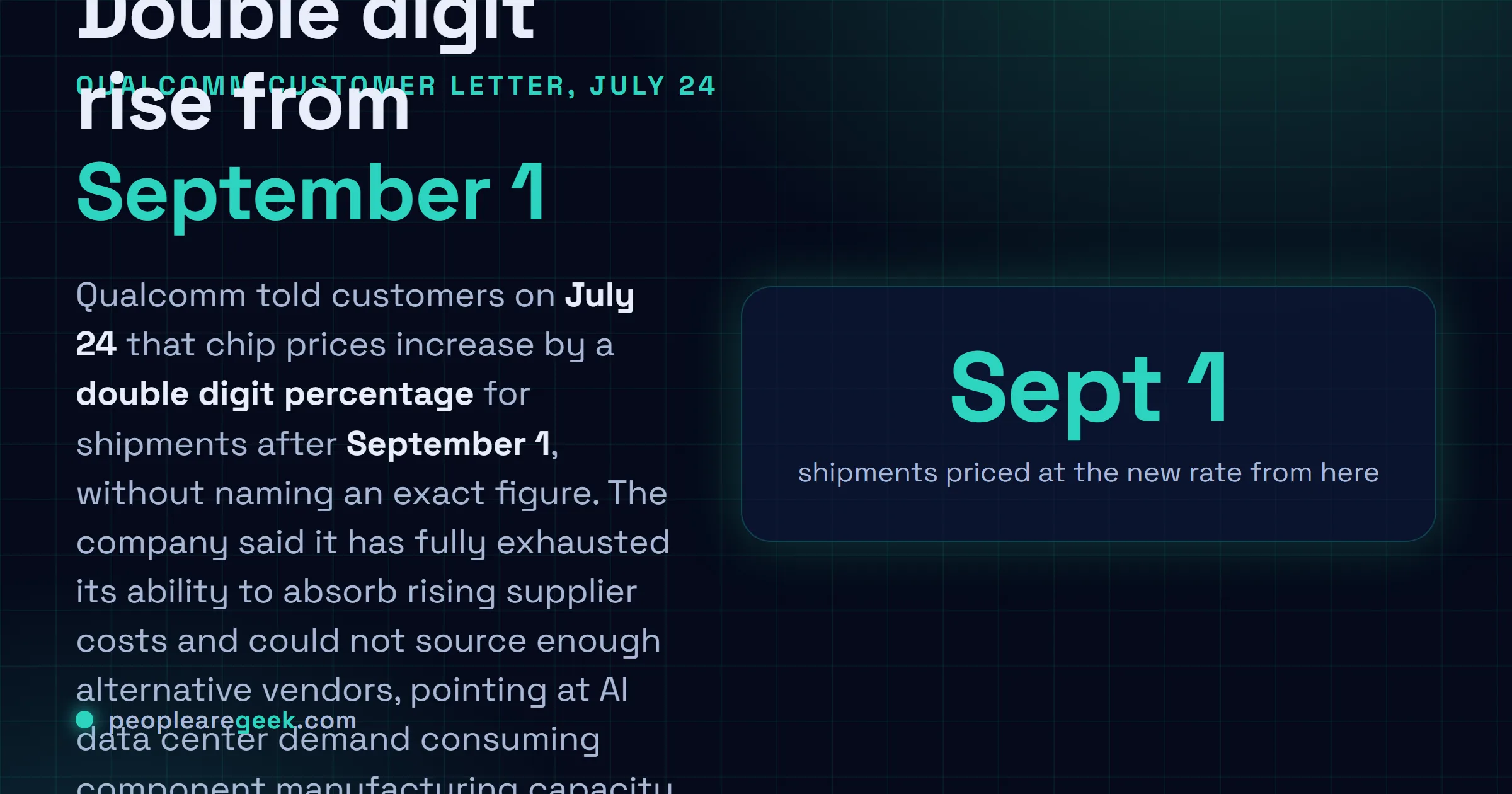 Answer card: on July twenty fourth Qualcomm told customers that chip prices rise by a double digit percentage for shipments after September first, 2026, citing supplier costs it can no longer absorb and a shortage of alternative vendors caused by AI data center demand on component capacity.
