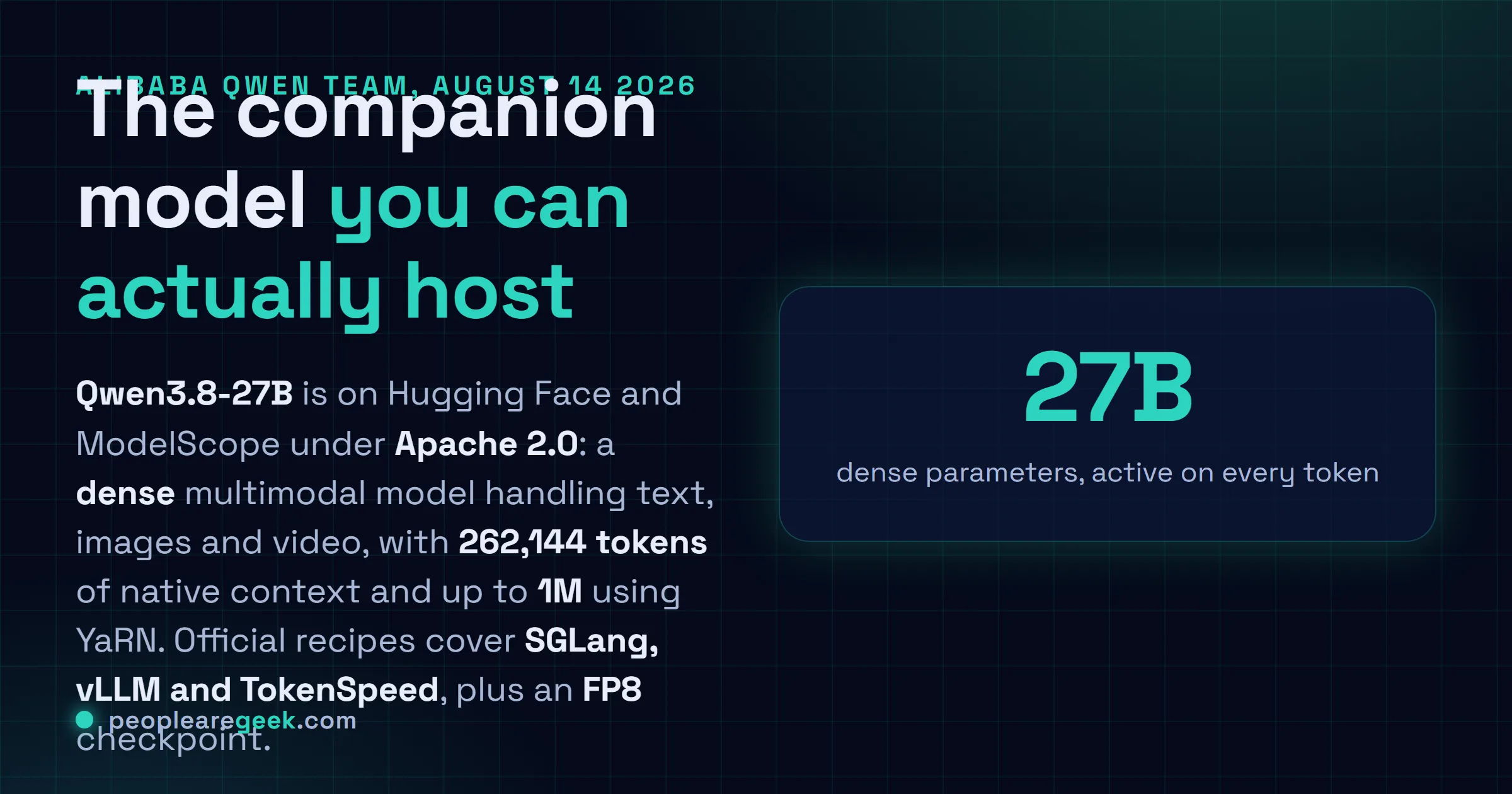 Answer card describing the Qwen3.8-27B release of August 14, 2026, a 27 billion parameter dense multimodal model published under Apache 2.0 with 262,144 tokens of native context, extensible to one million with YaRN.