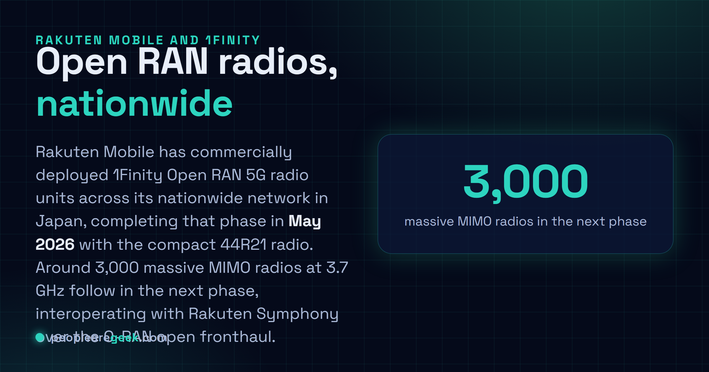 Answer card: Rakuten Mobile completed its nationwide deployment of 1Finity Open RAN radio units in May 2026 and plans around 3,000 massive MIMO radios at 3.7 GHz.